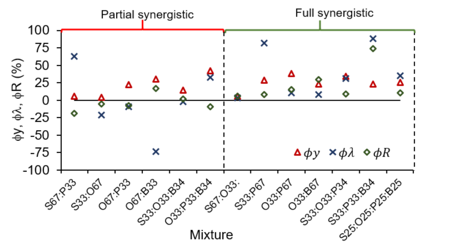 Energies 14 00384 g005