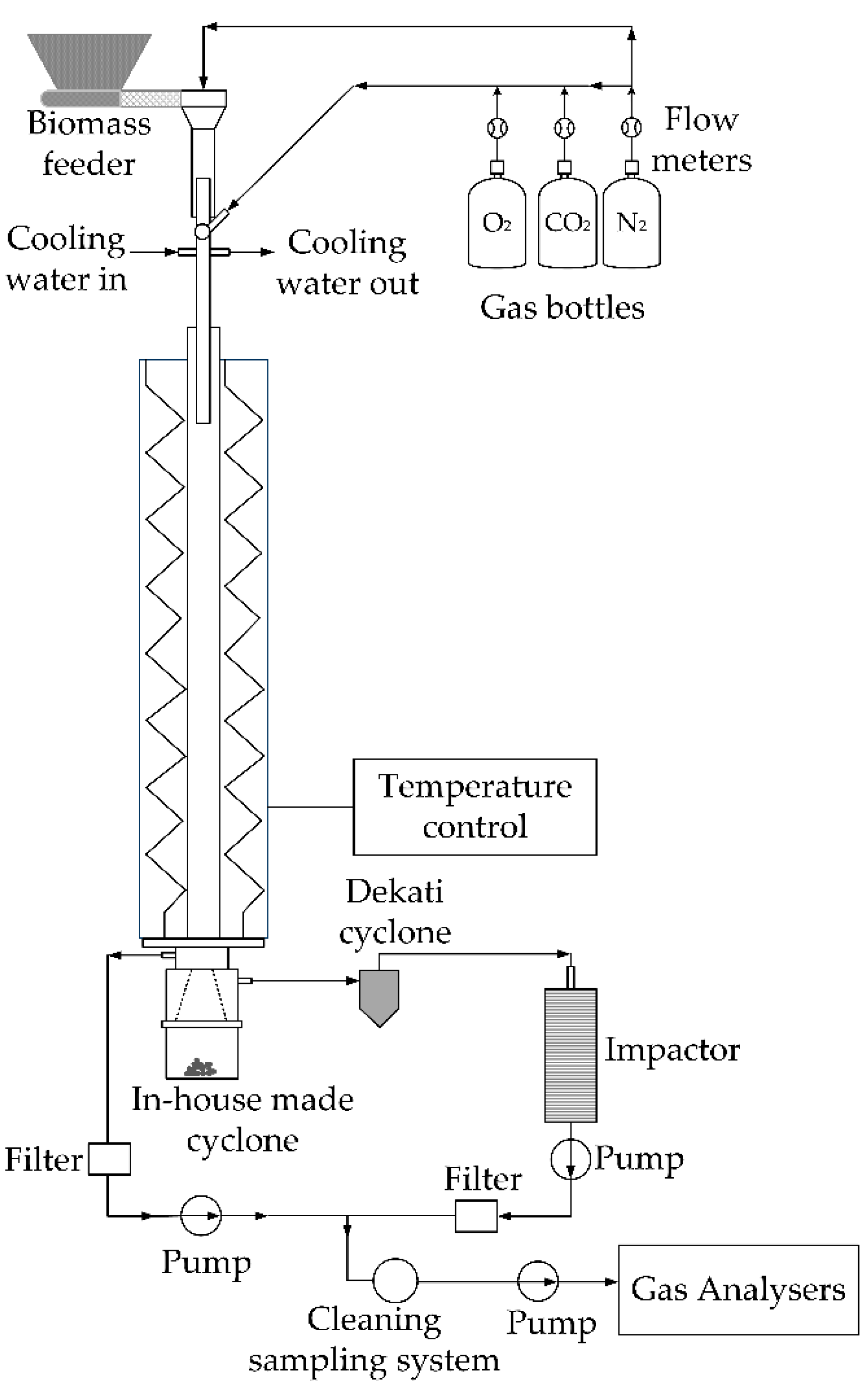 Energies 14 00385 g001