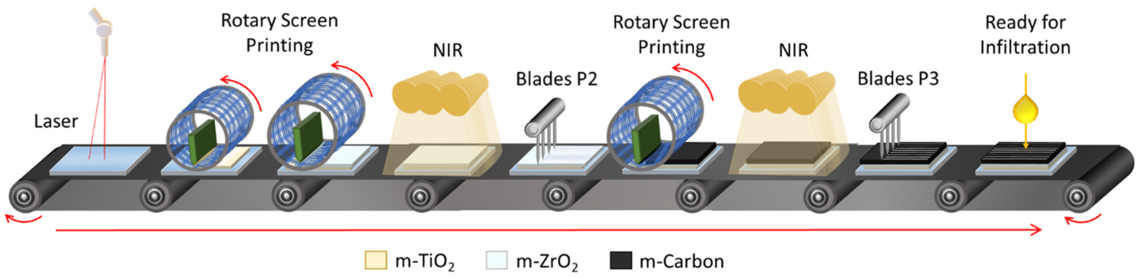 Energies 14 00386 g003 Energies 14 00386 g003