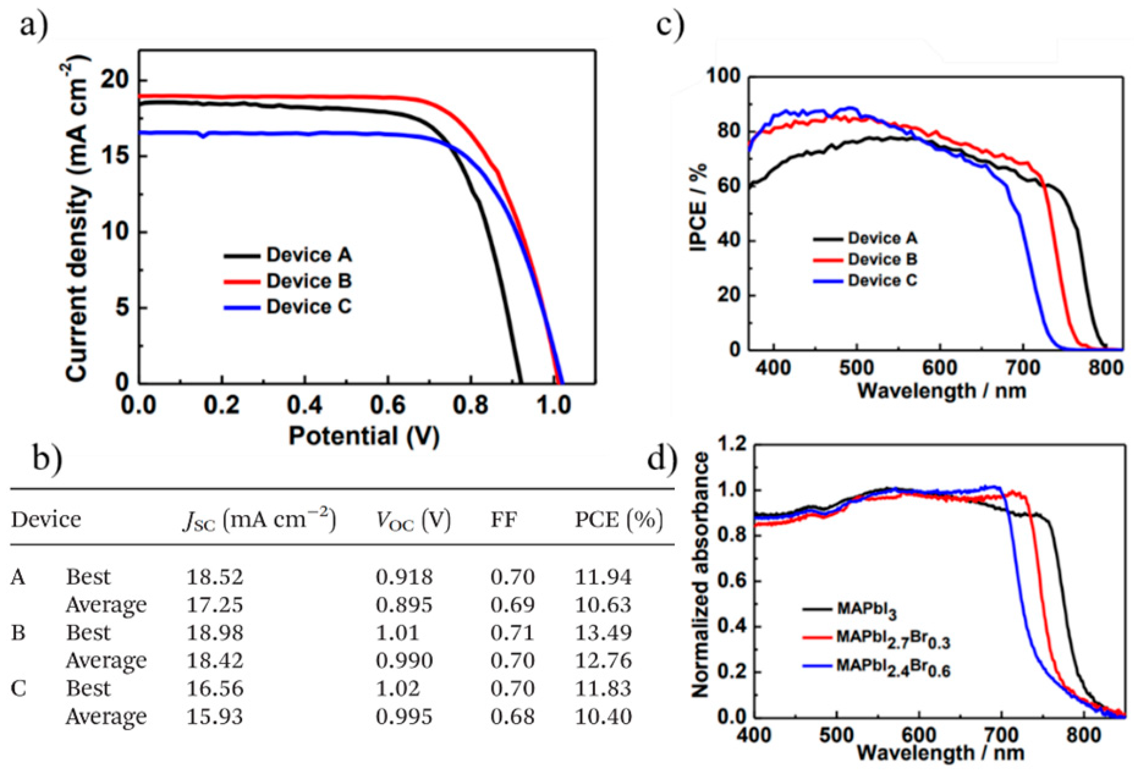 Energies 14 00386 g014 Energies 14 00386 g014