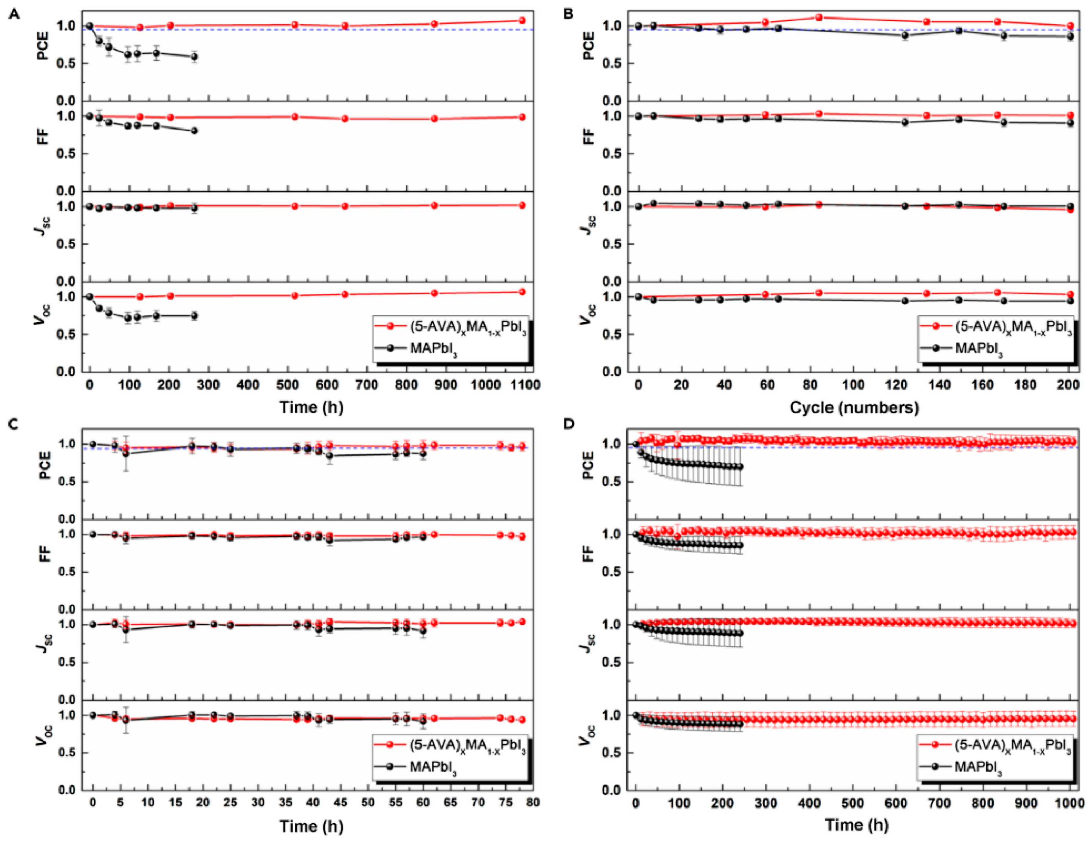 energies free full text triple mesoscopic carbon perovskite solar cells materials processing and applications html