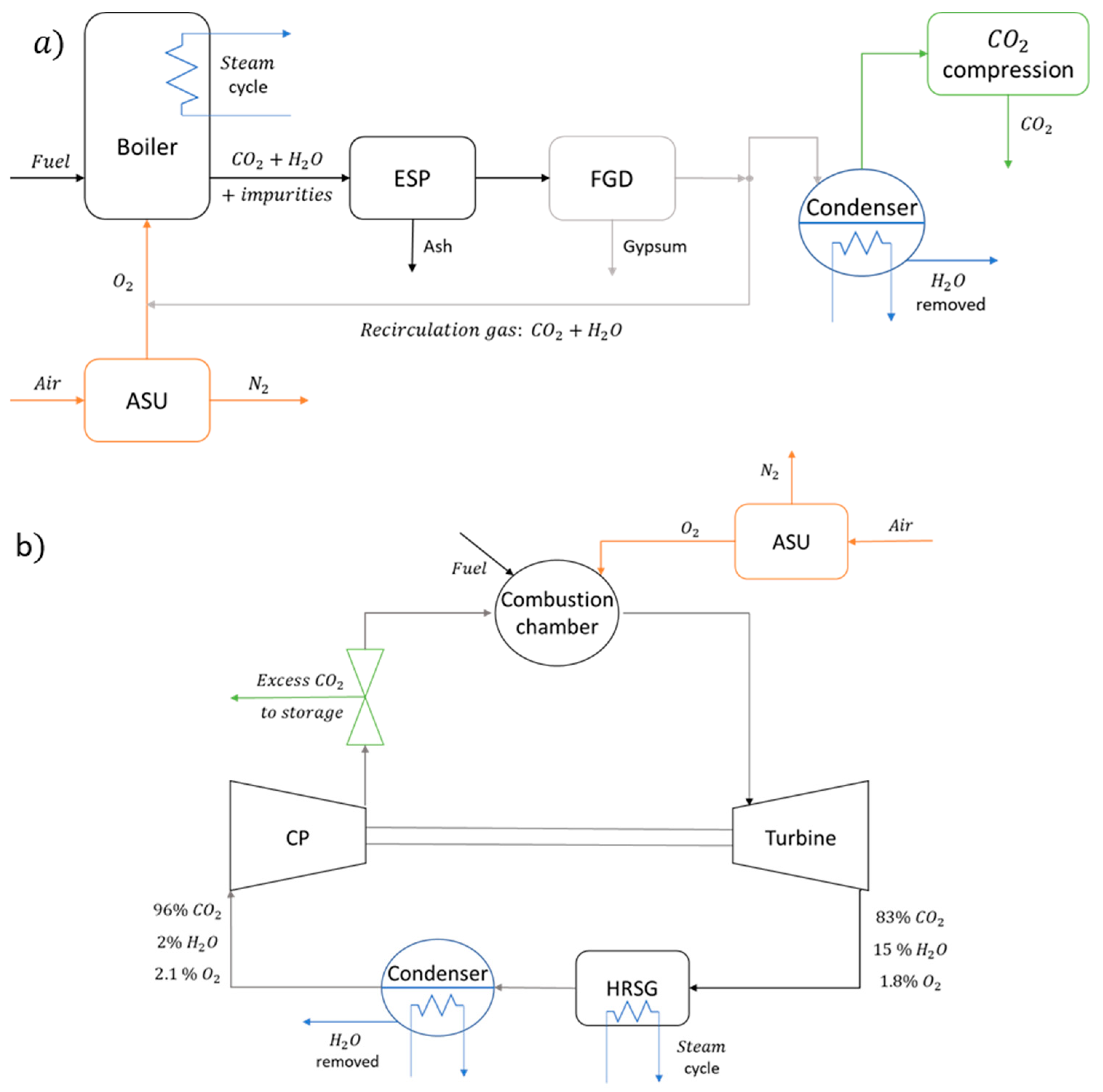 Energies 14 00387 g003