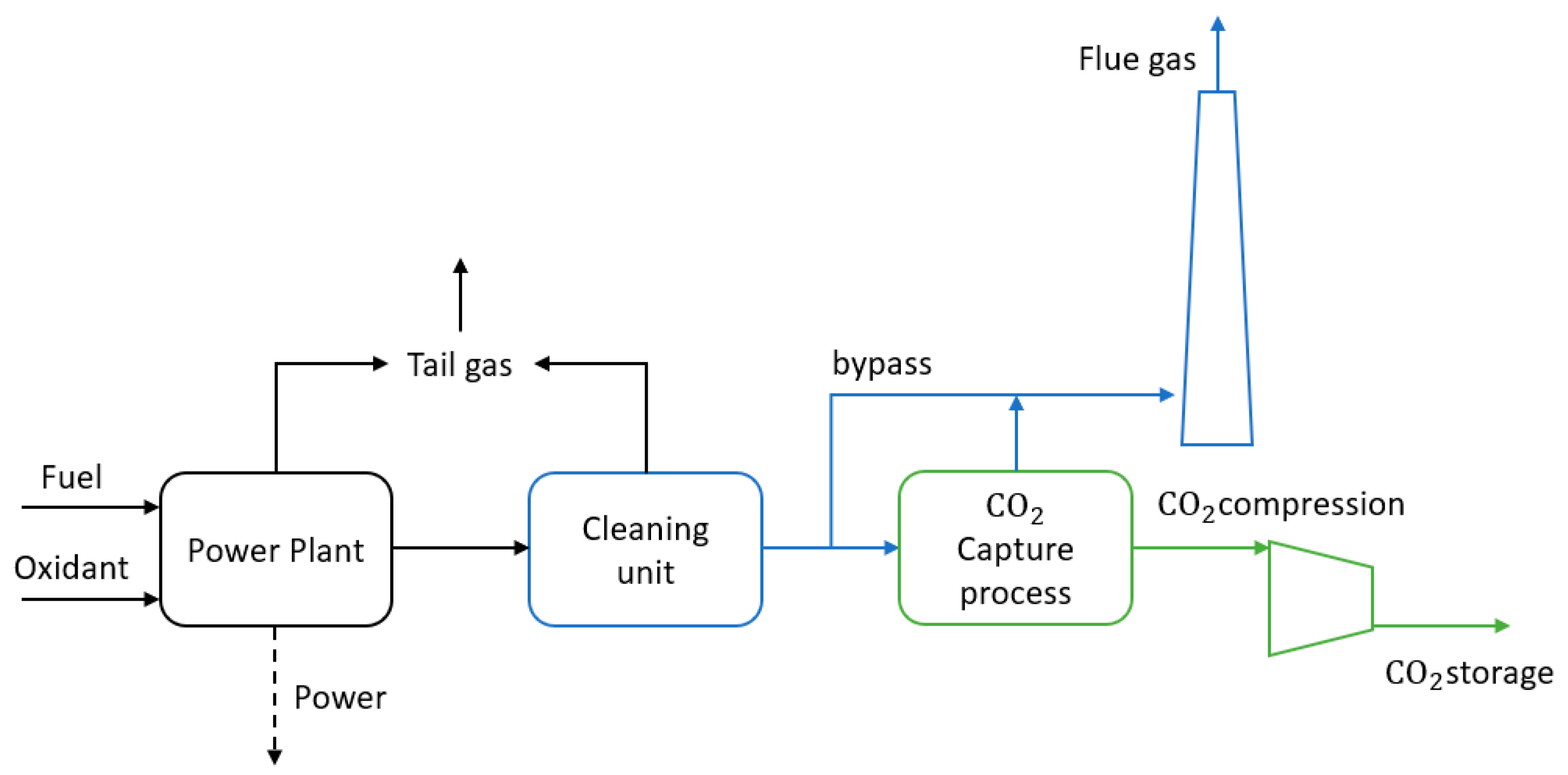 Energies 14 00387 g005