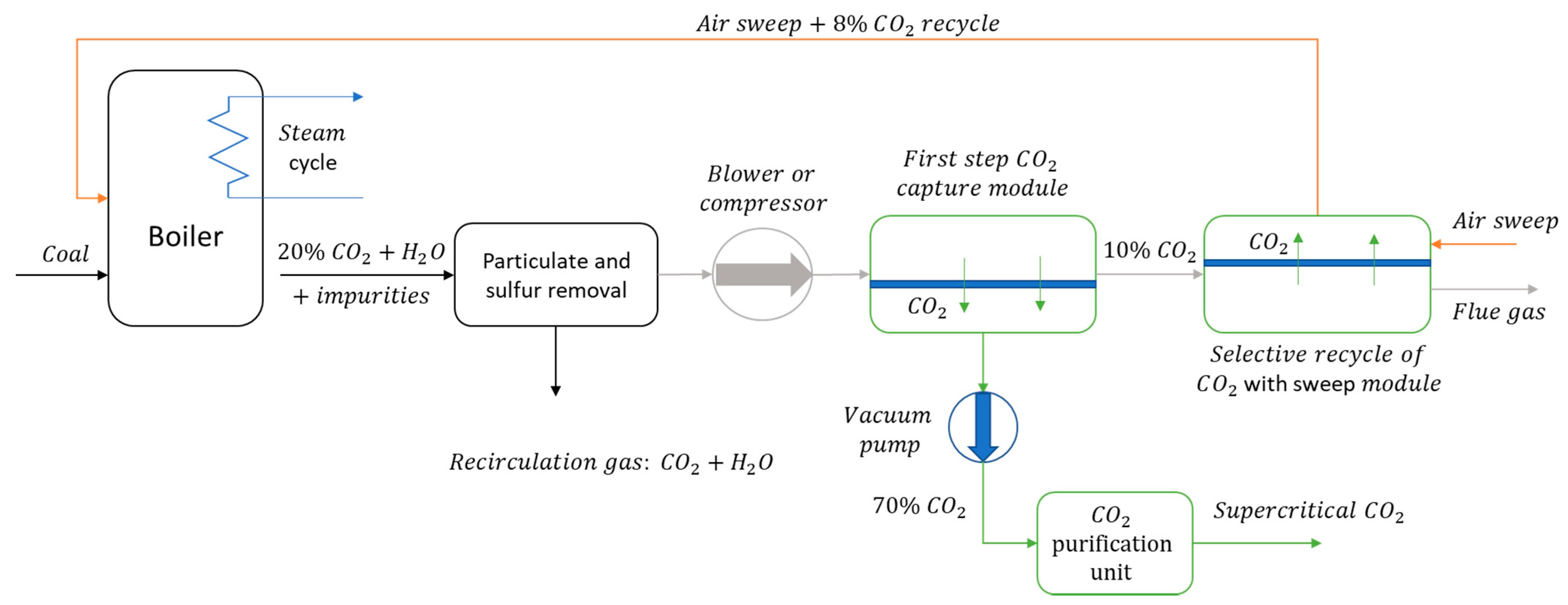 Energies 14 00387 g008