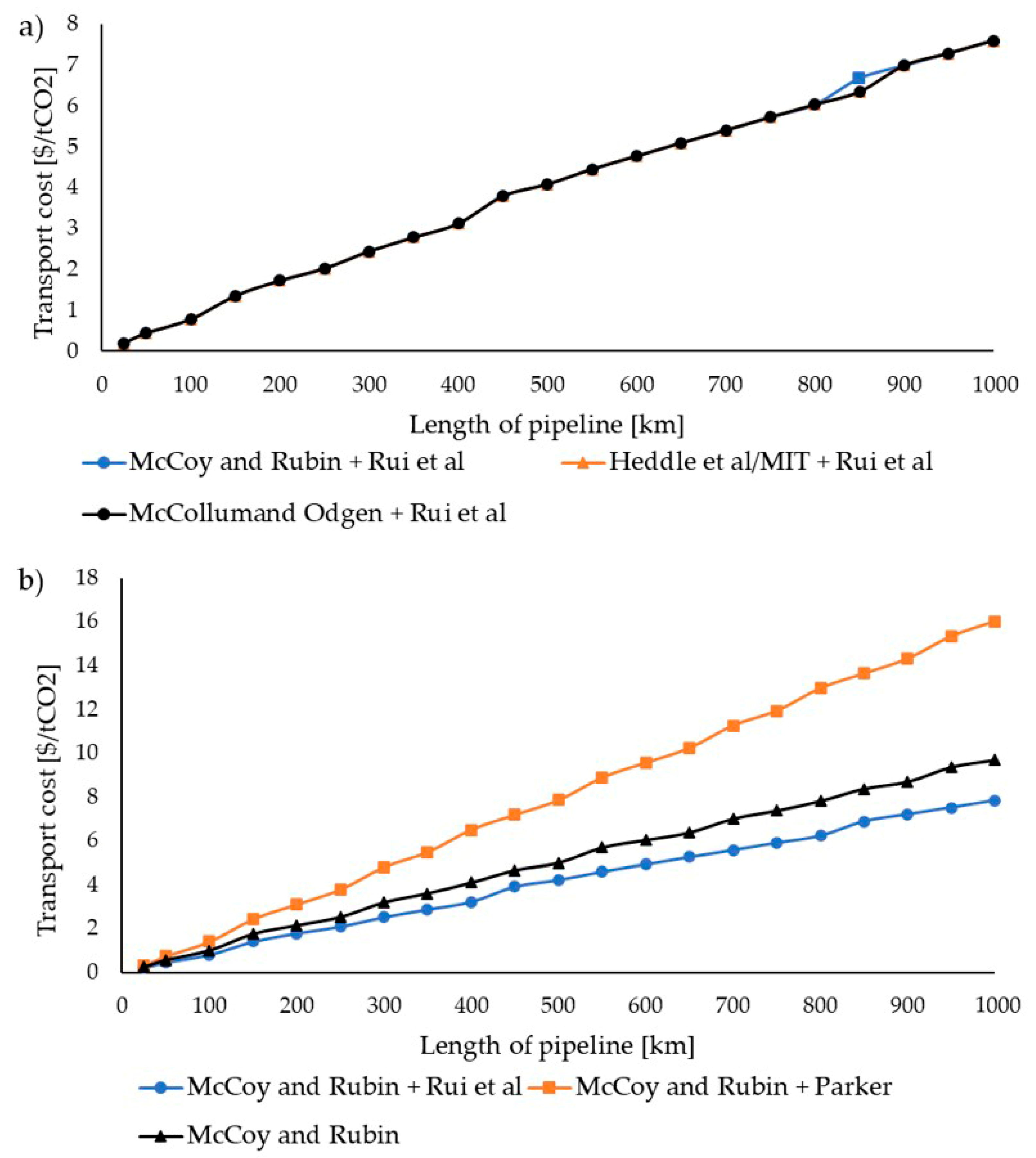 Energies 14 00387 g010