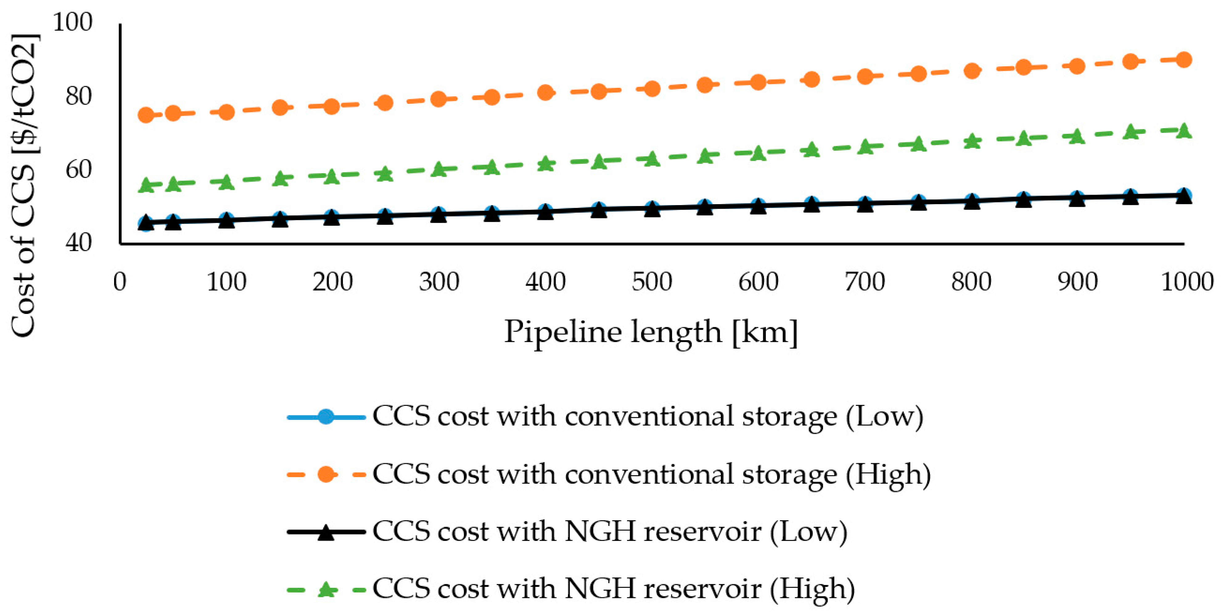 Energies 14 00387 g016