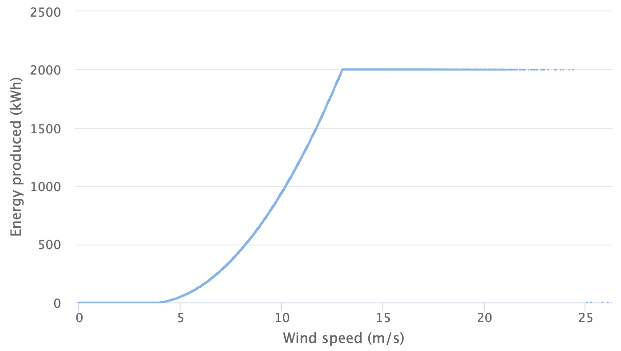 Energies 14 00388 g004