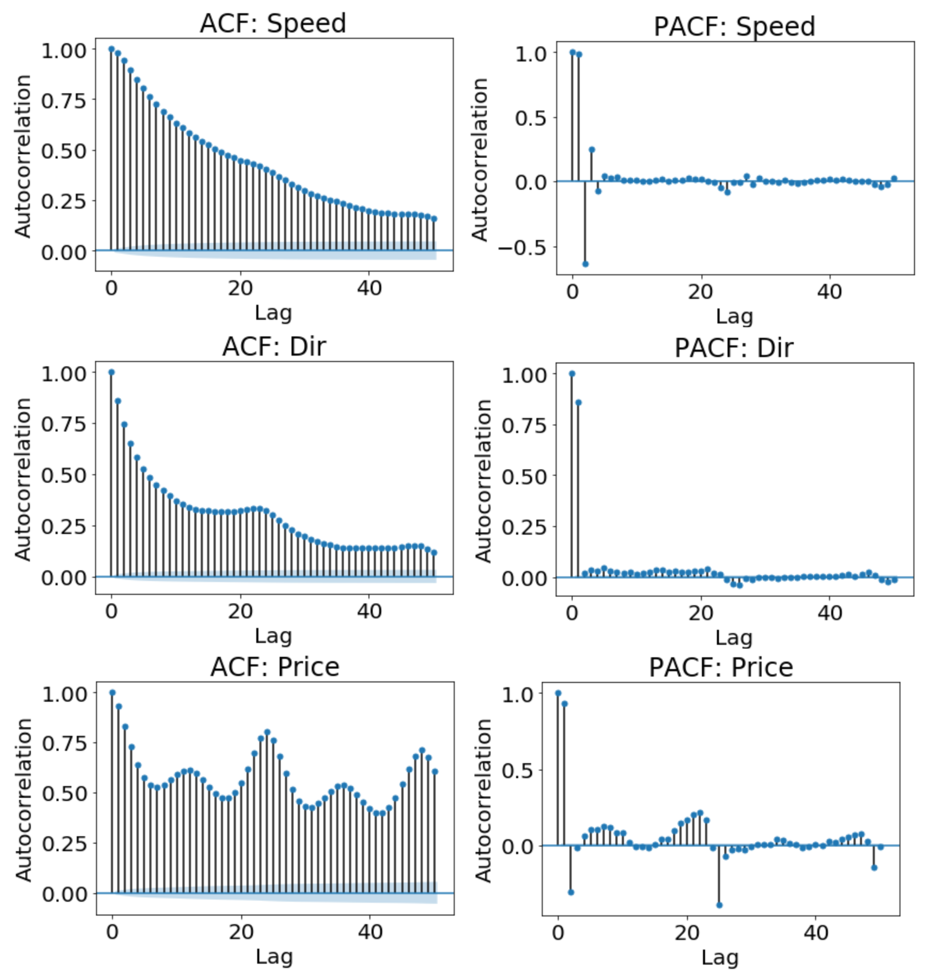 Energies 14 00388 g007