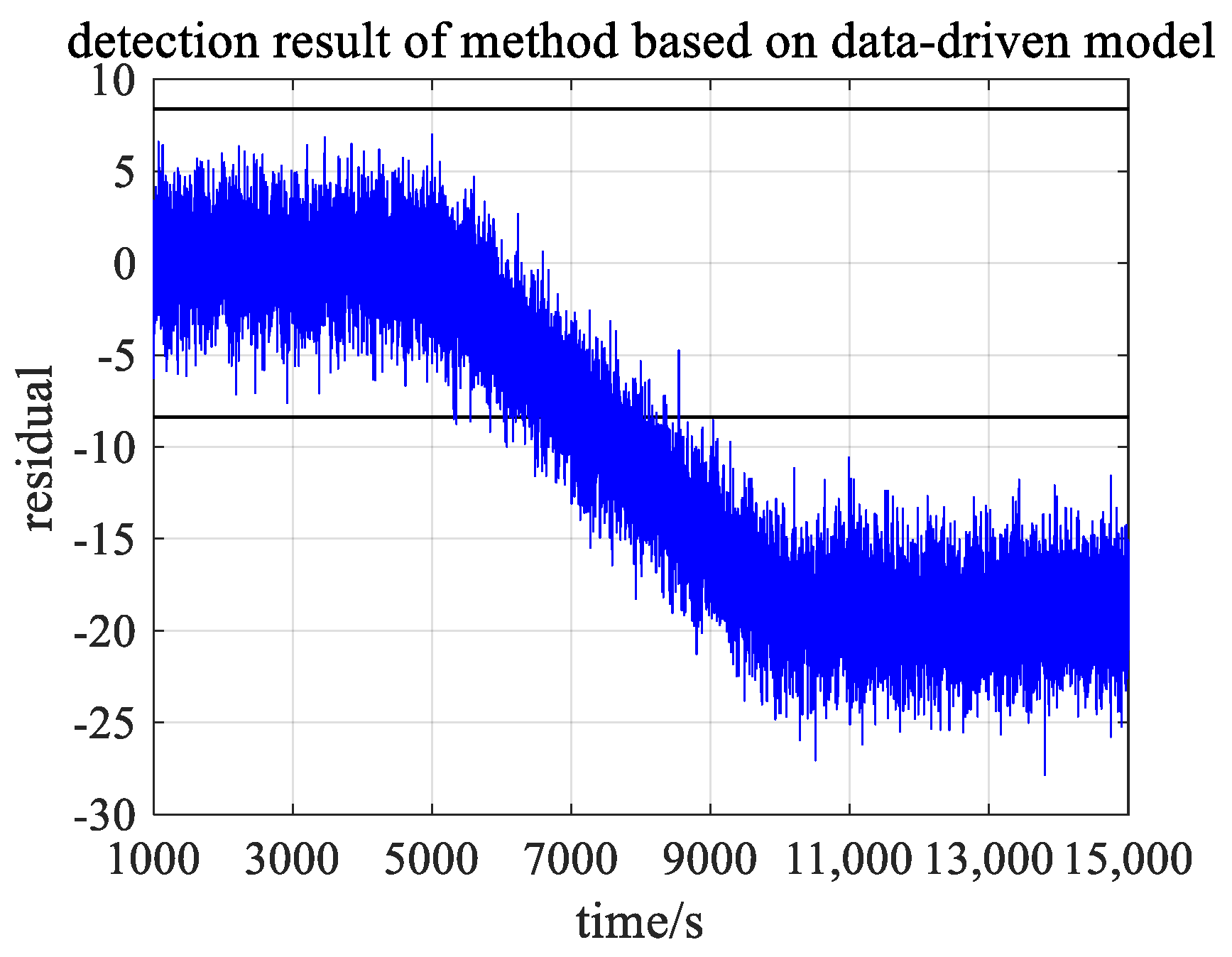 Energies 14 00389 g022