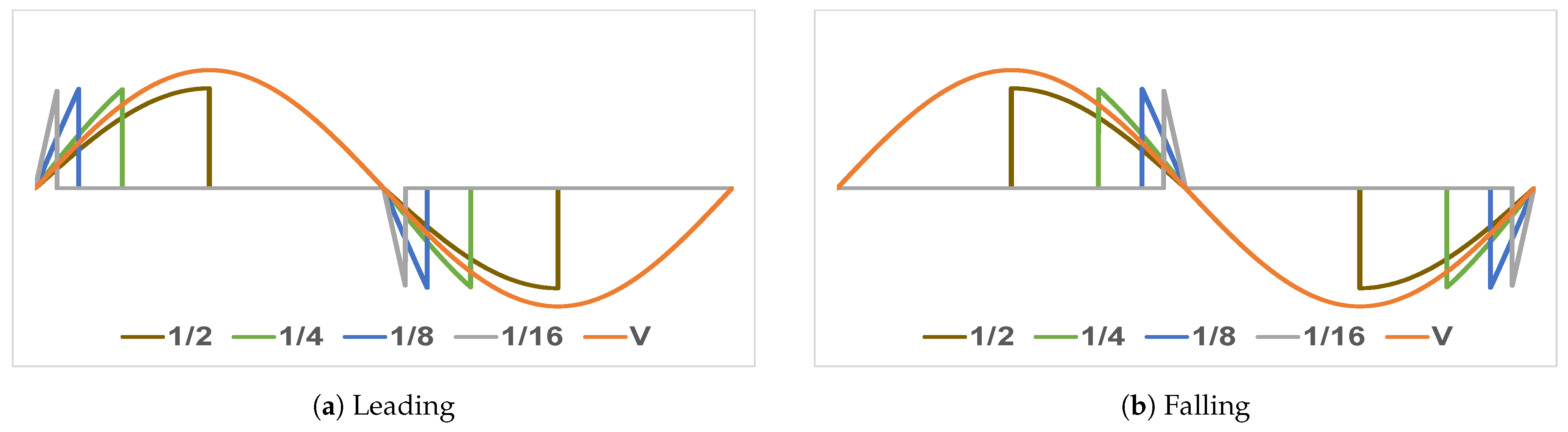 Energies 14 00390 g003