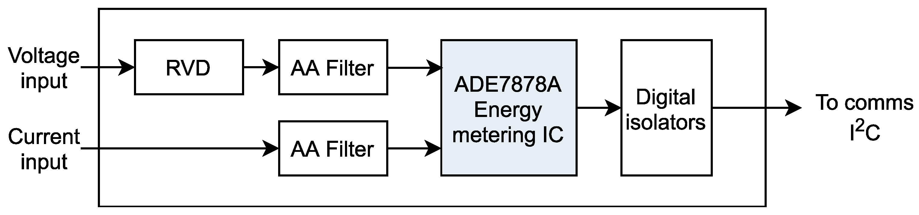 Energies 14 00390 g005