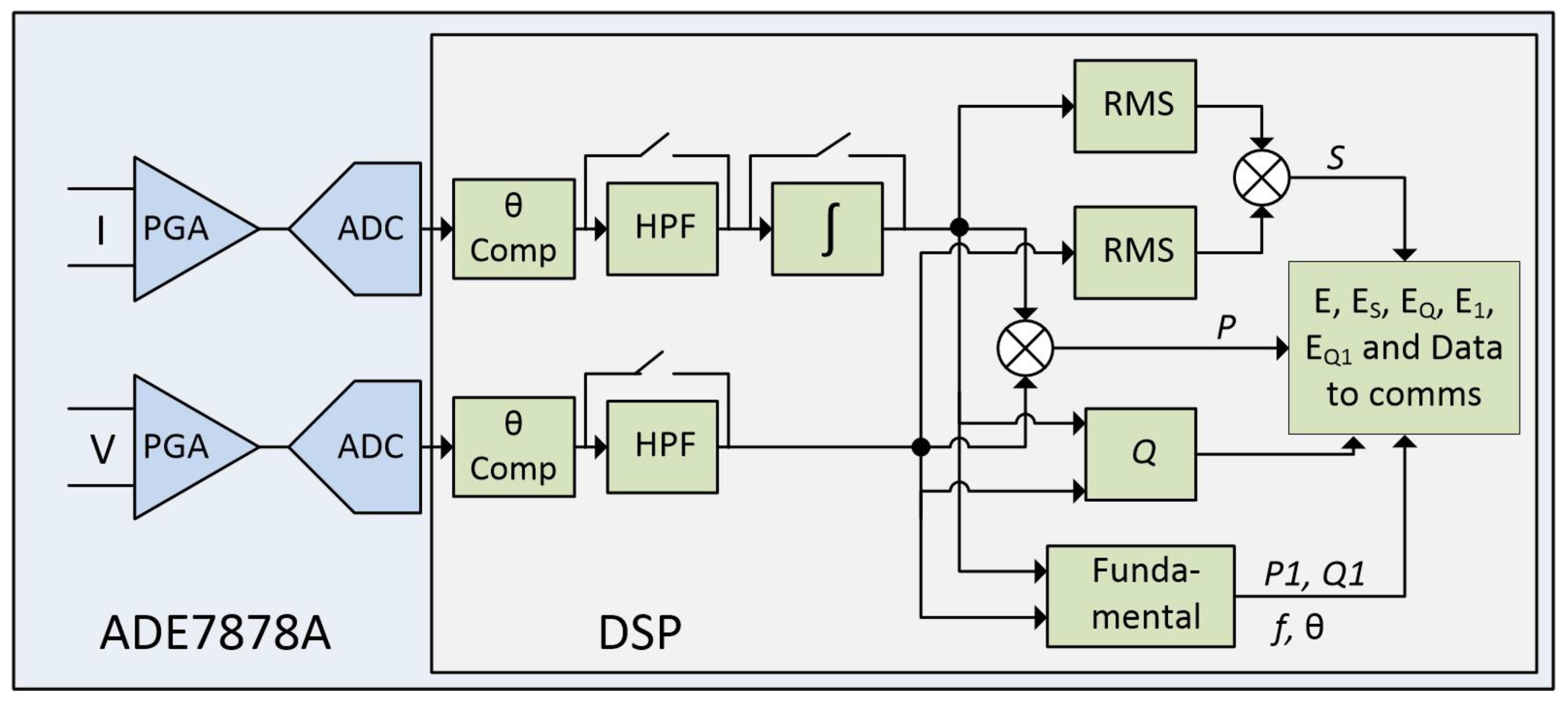 Energies 14 00390 g006