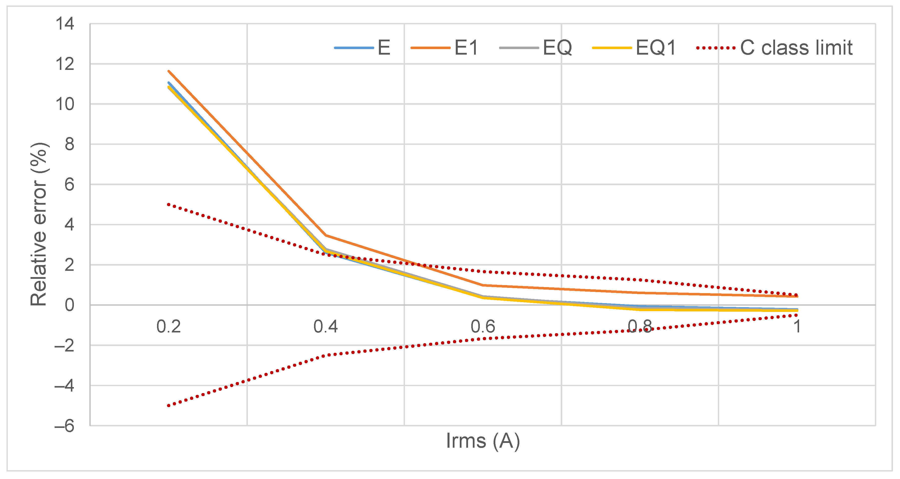 Energies 14 00390 g007