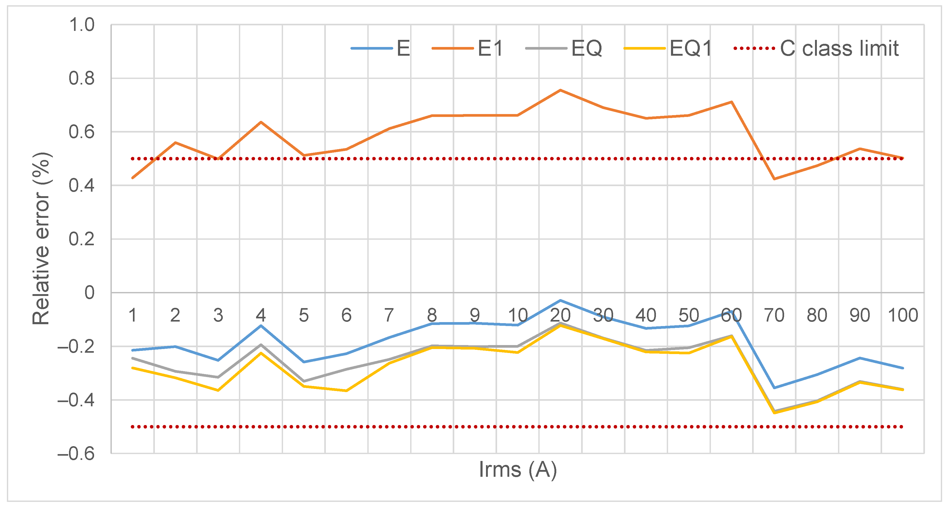 Energies 14 00390 g008