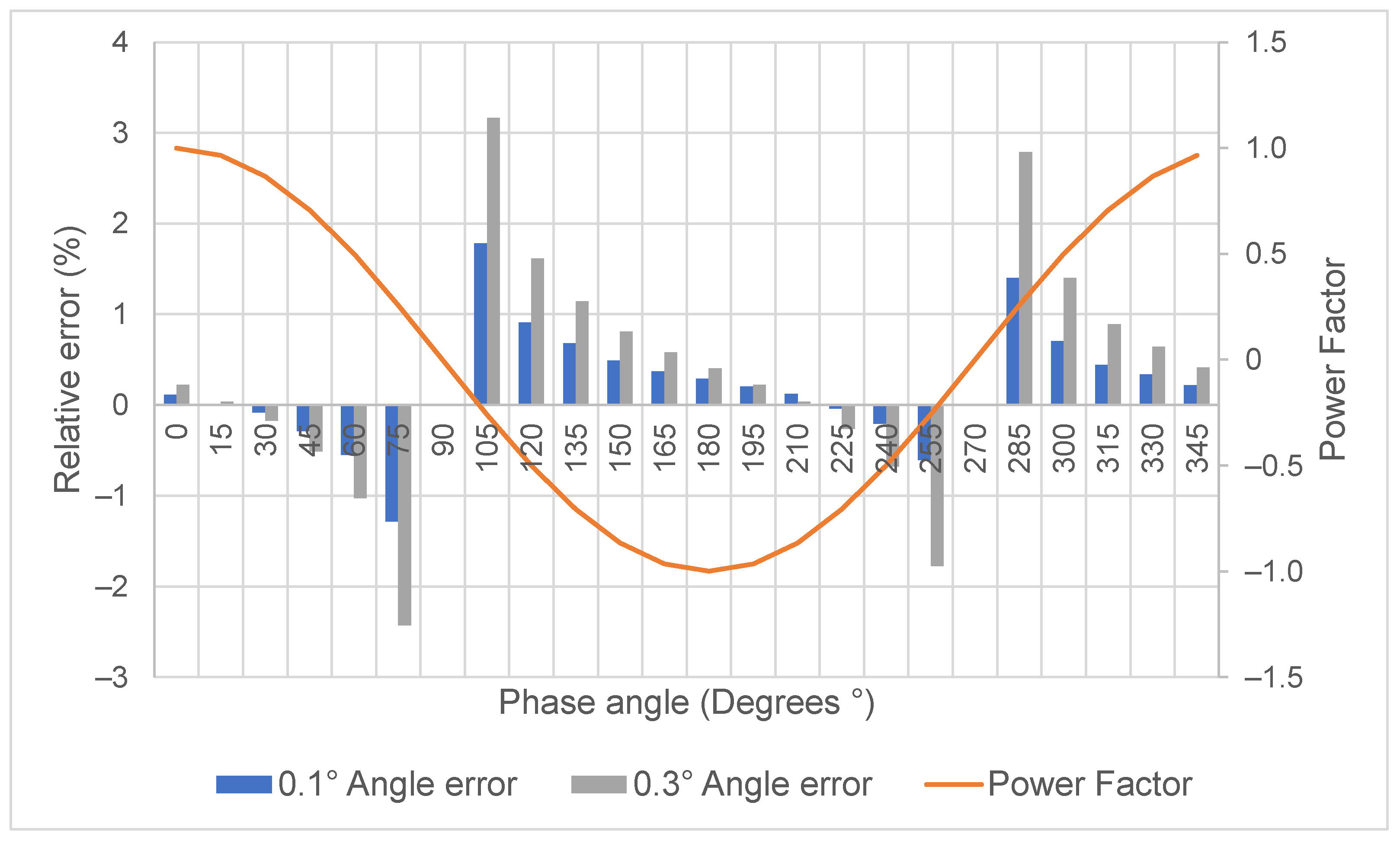 Energies 14 00390 g009