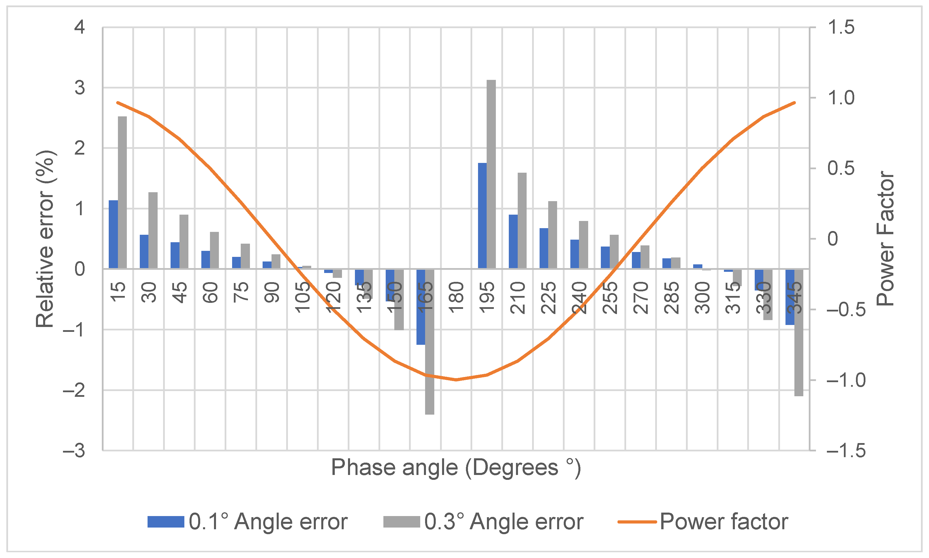 Energies 14 00390 g010