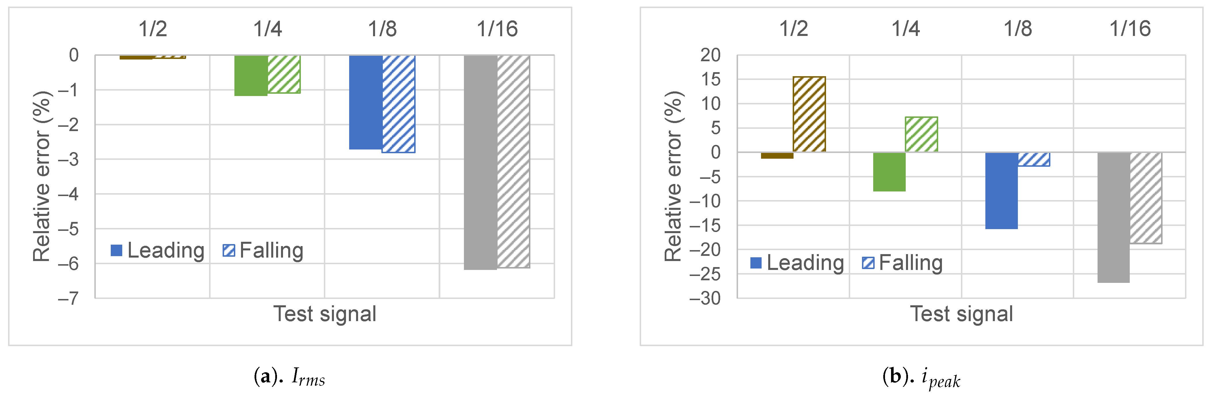 Energies 14 00390 g011