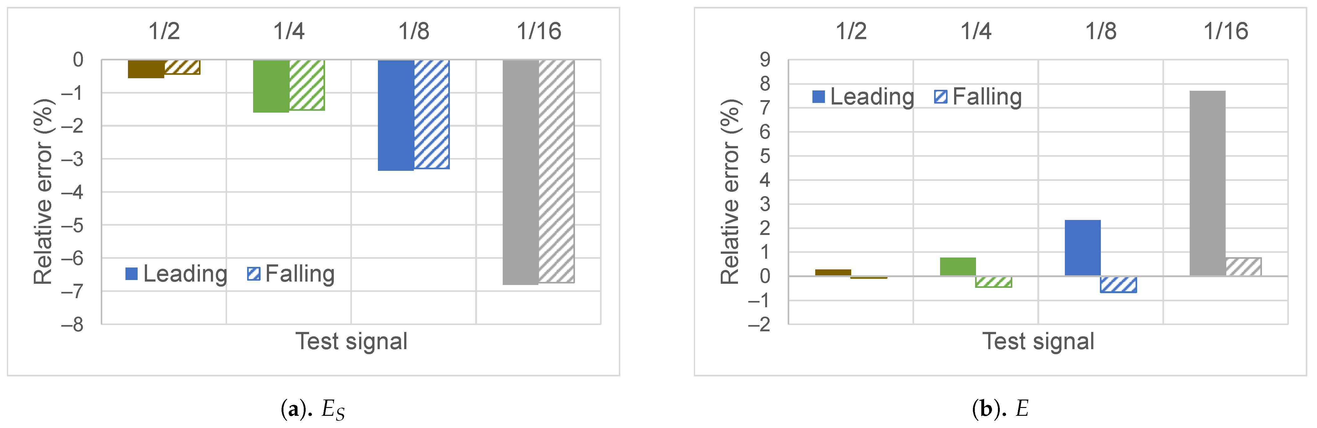Neuheit Burgund Durchführbarkeit static energy meter errors caused by