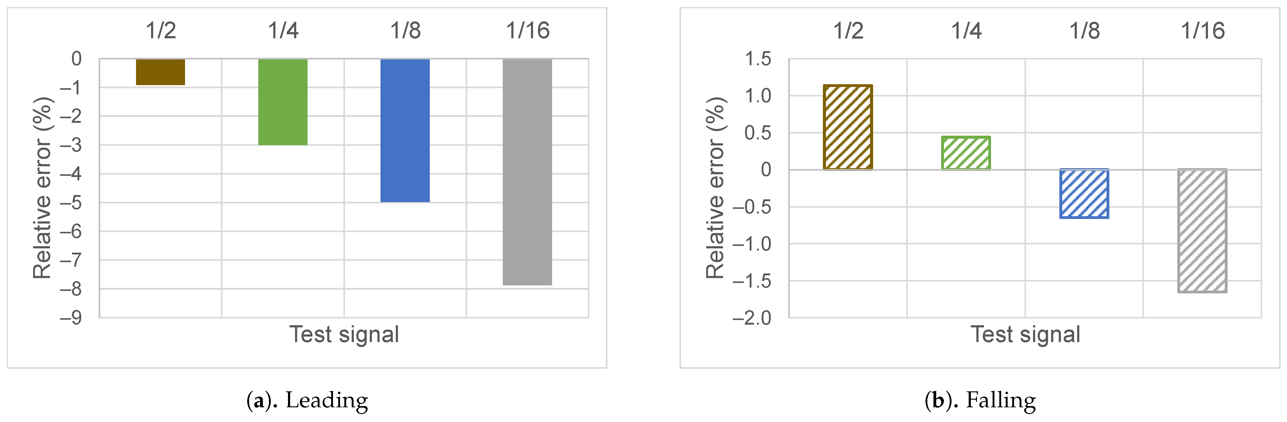 Neuheit Burgund Durchführbarkeit static energy meter errors caused by