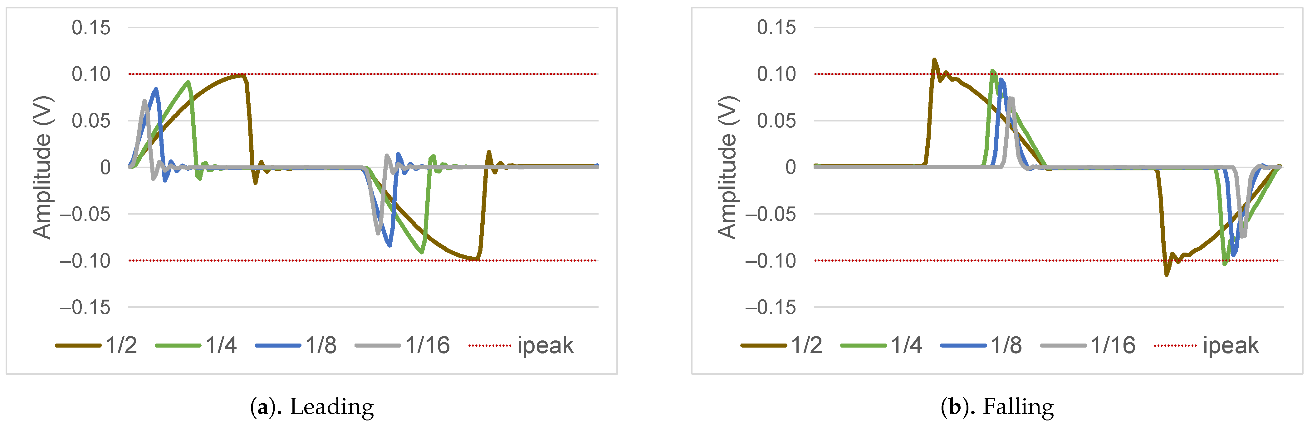 Energies 14 00390 g014