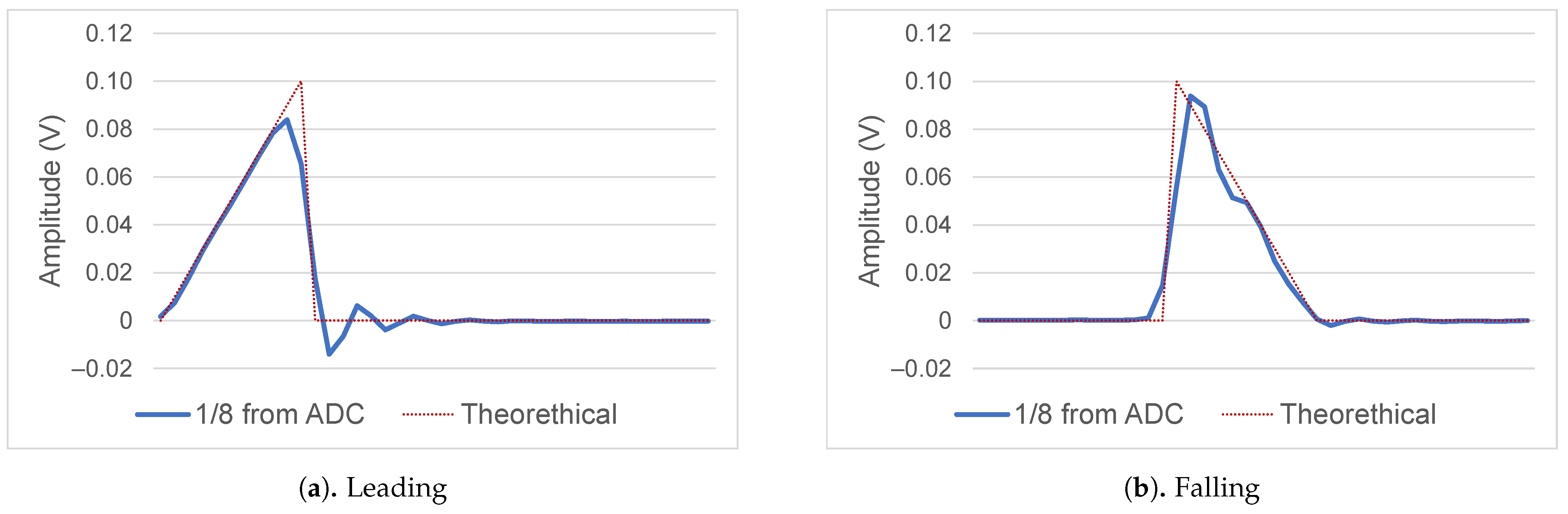 Energies 14 00390 g015