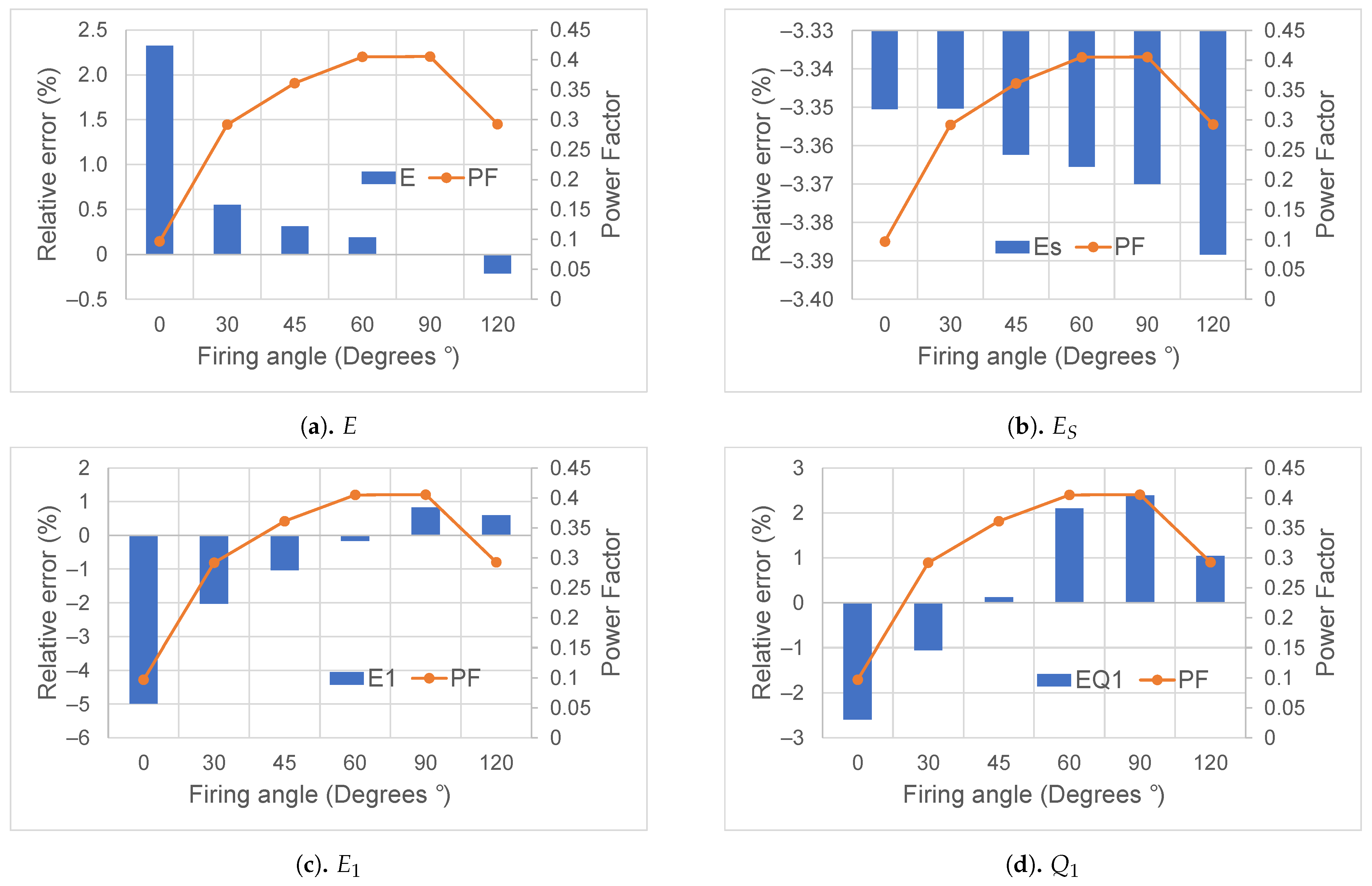 Energies 14 00390 g016