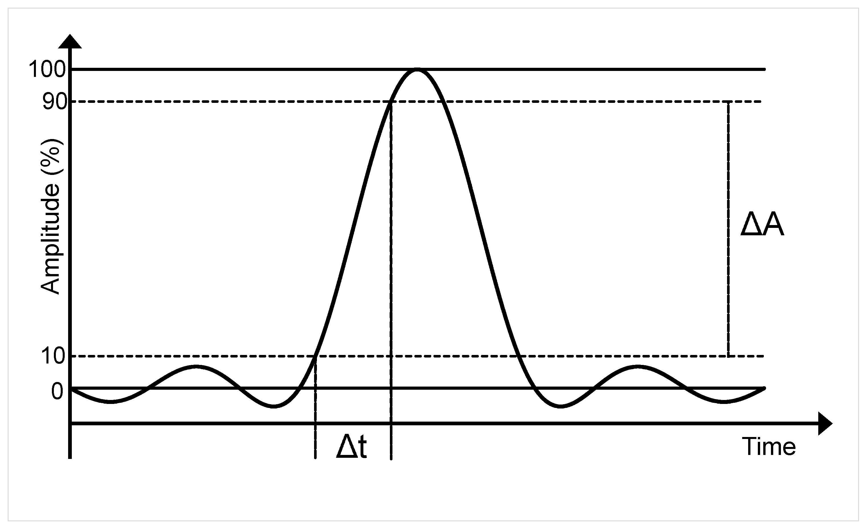 Energies 14 00390 g0a1