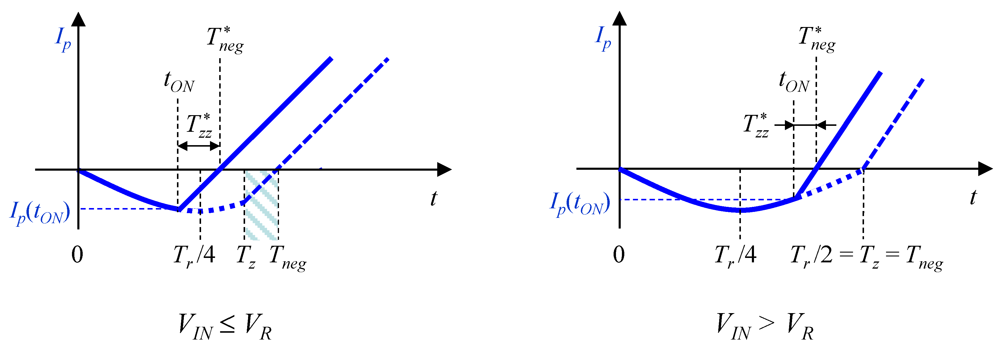 Energies 14 00395 g005