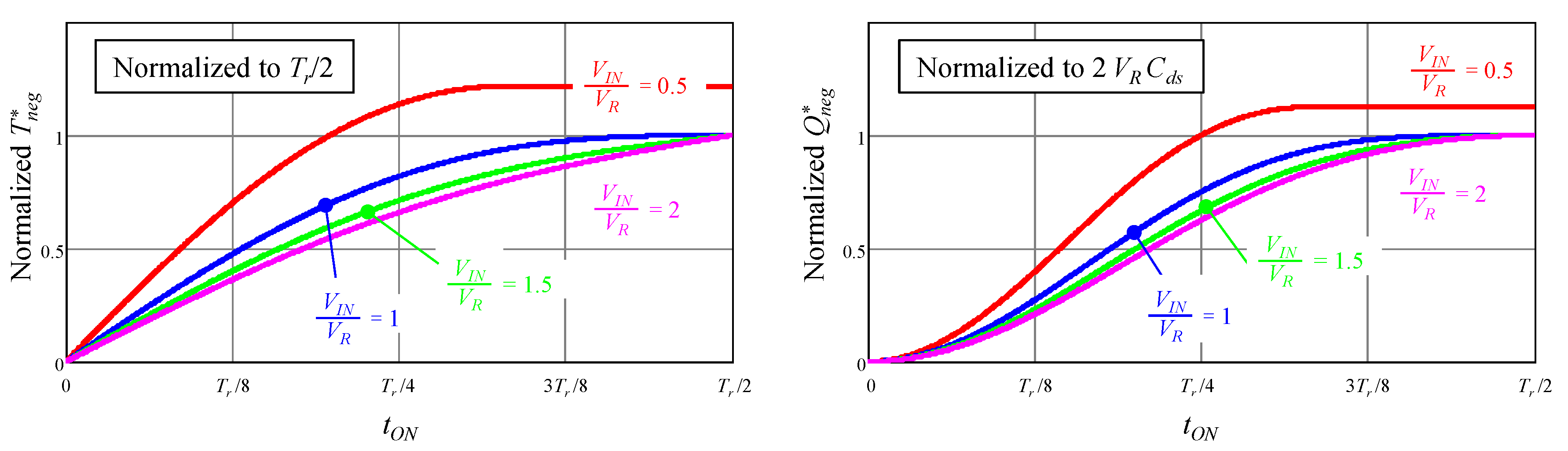 Energies 14 00395 g007