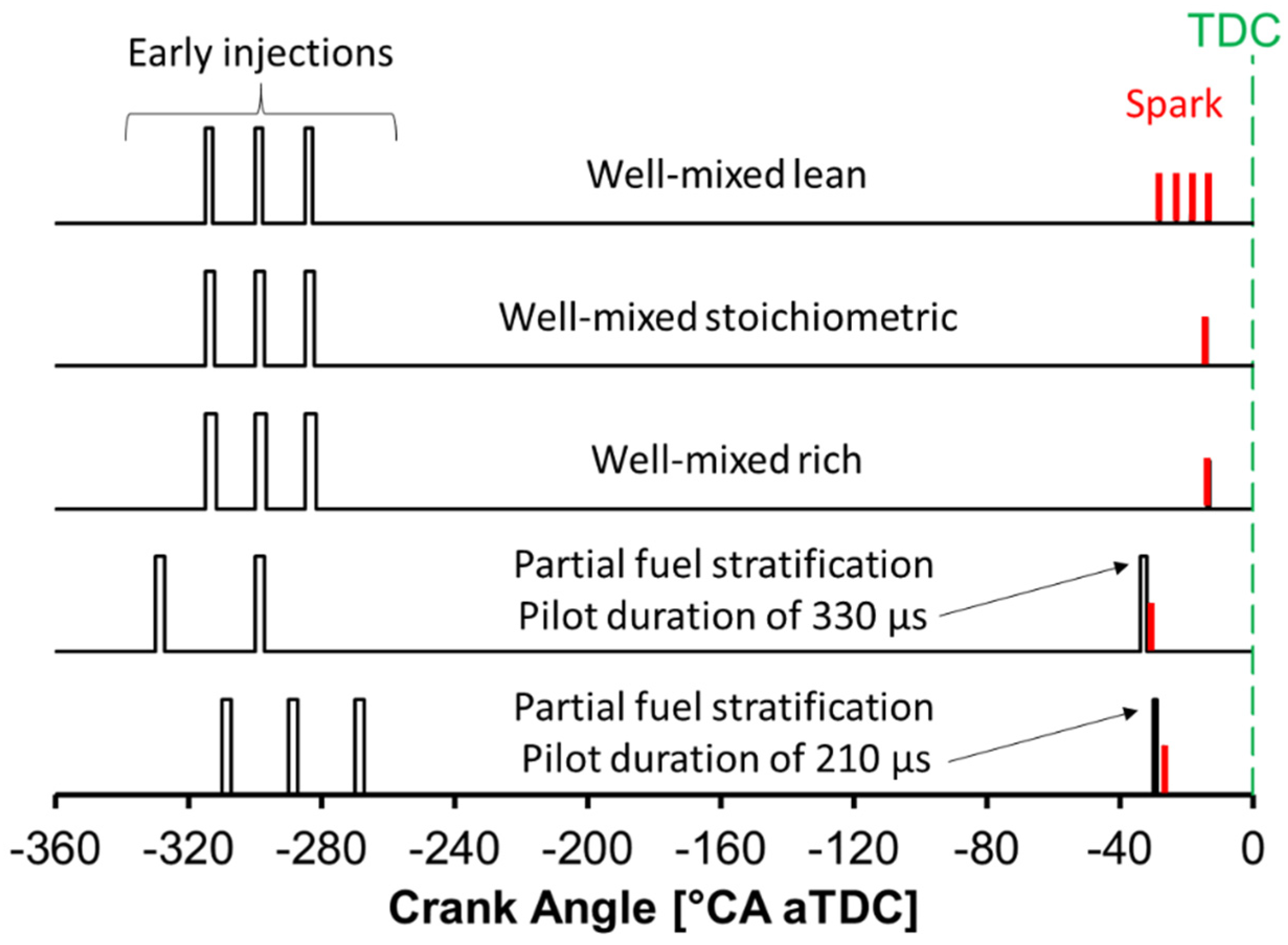 Energies 14 00396 g004