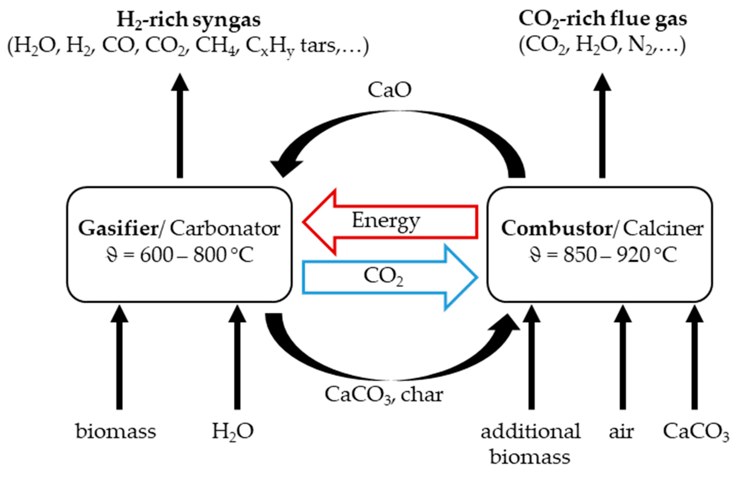 Energies 14 00399 g001 Energies 14 00399 g001