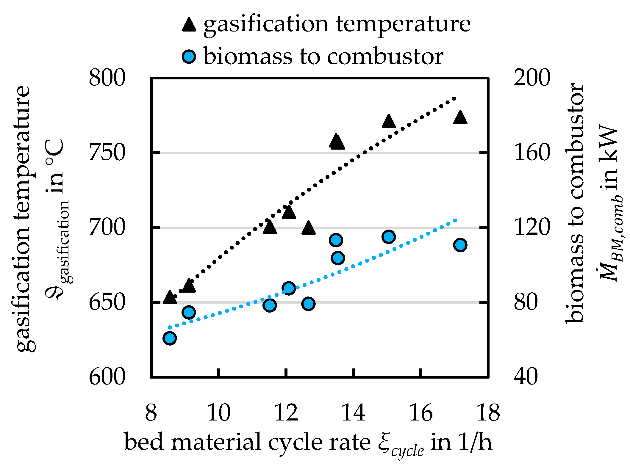Energies 14 00399 g005 Energies 14 00399 g005