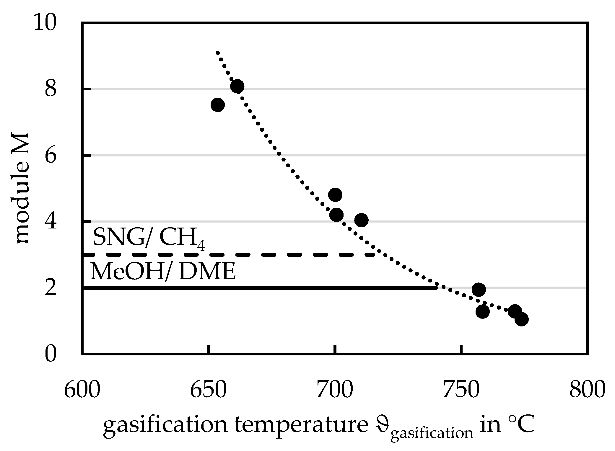Energies 14 00399 g007 Energies 14 00399 g007