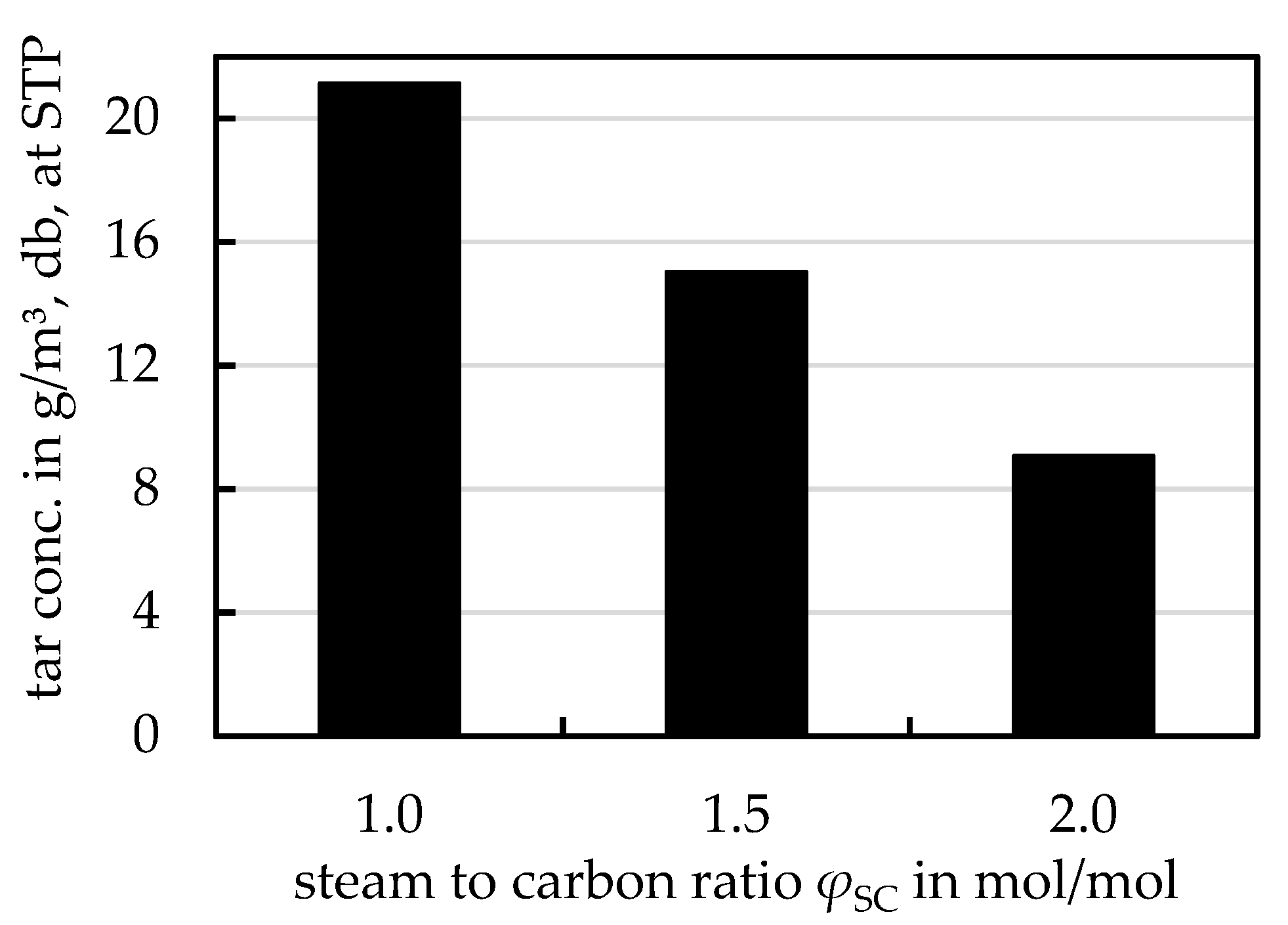 Energies 14 00399 g013 Energies 14 00399 g013