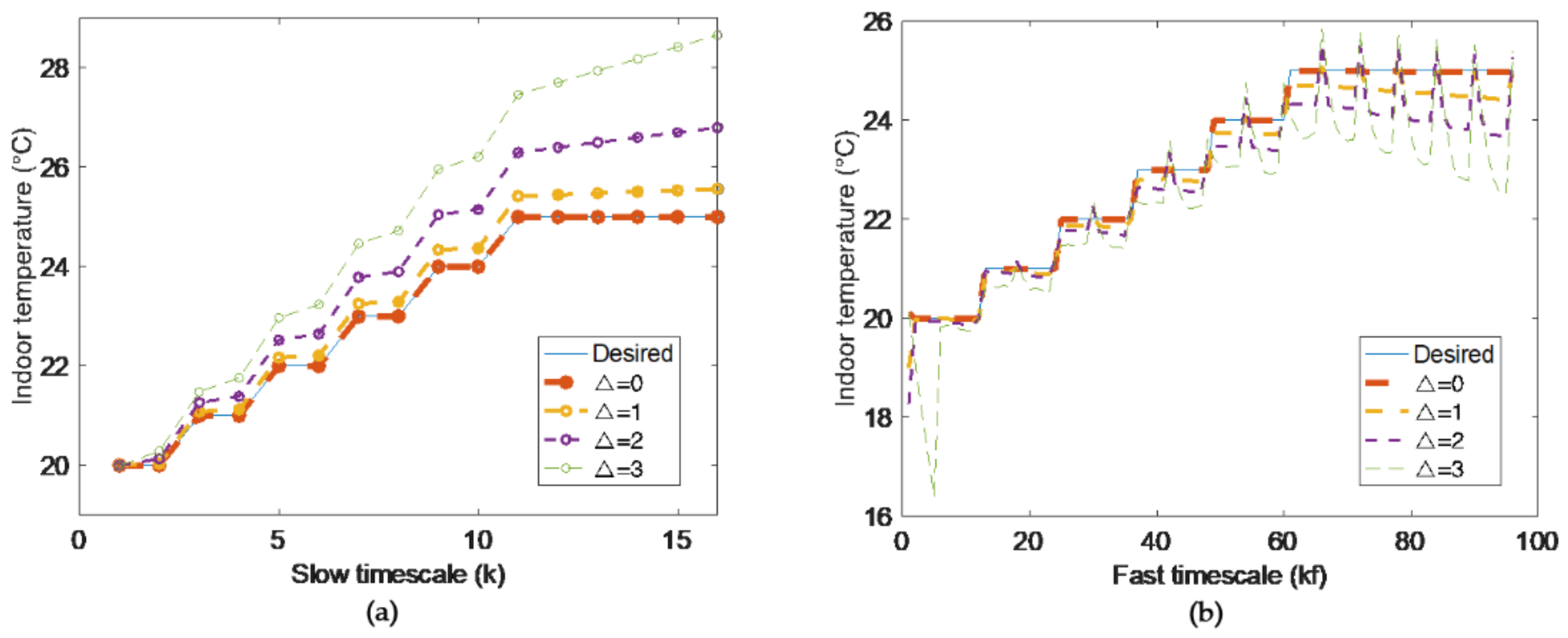 Energies 14 00400 g003