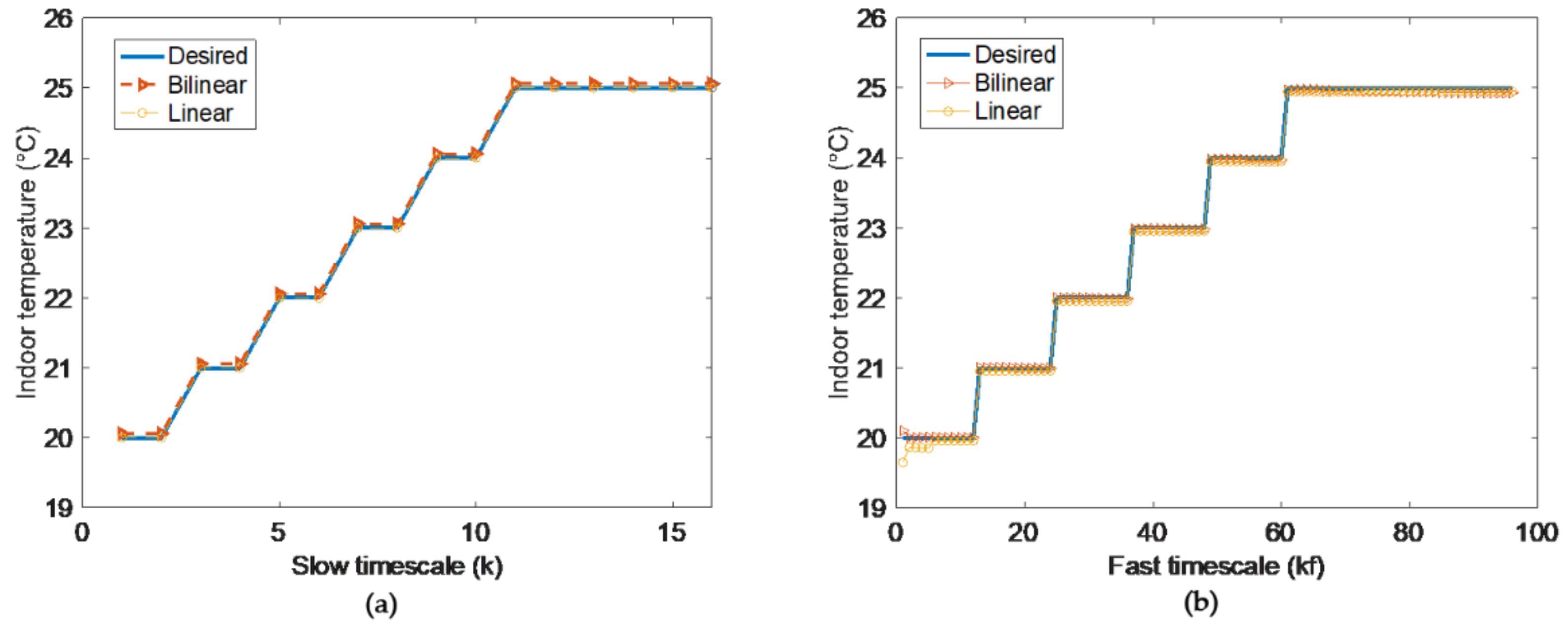 Energies 14 00400 g004