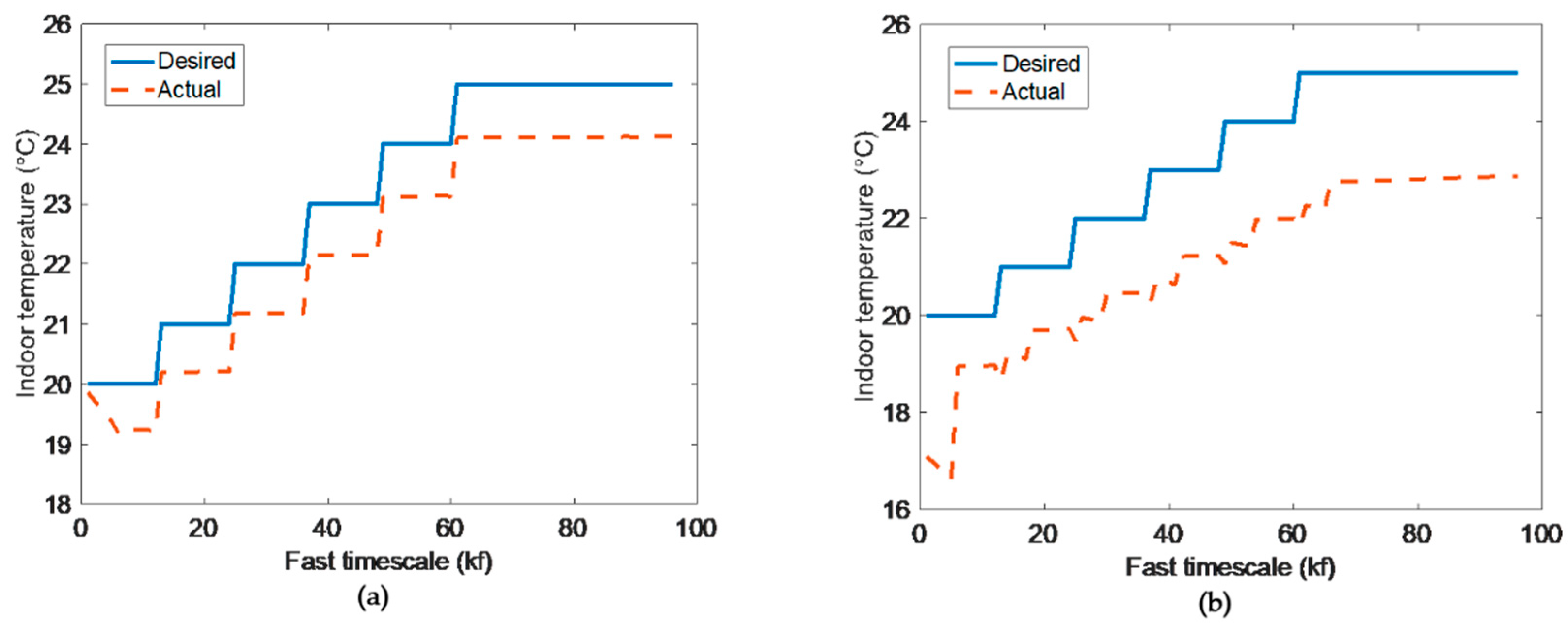 Energies 14 00400 g006