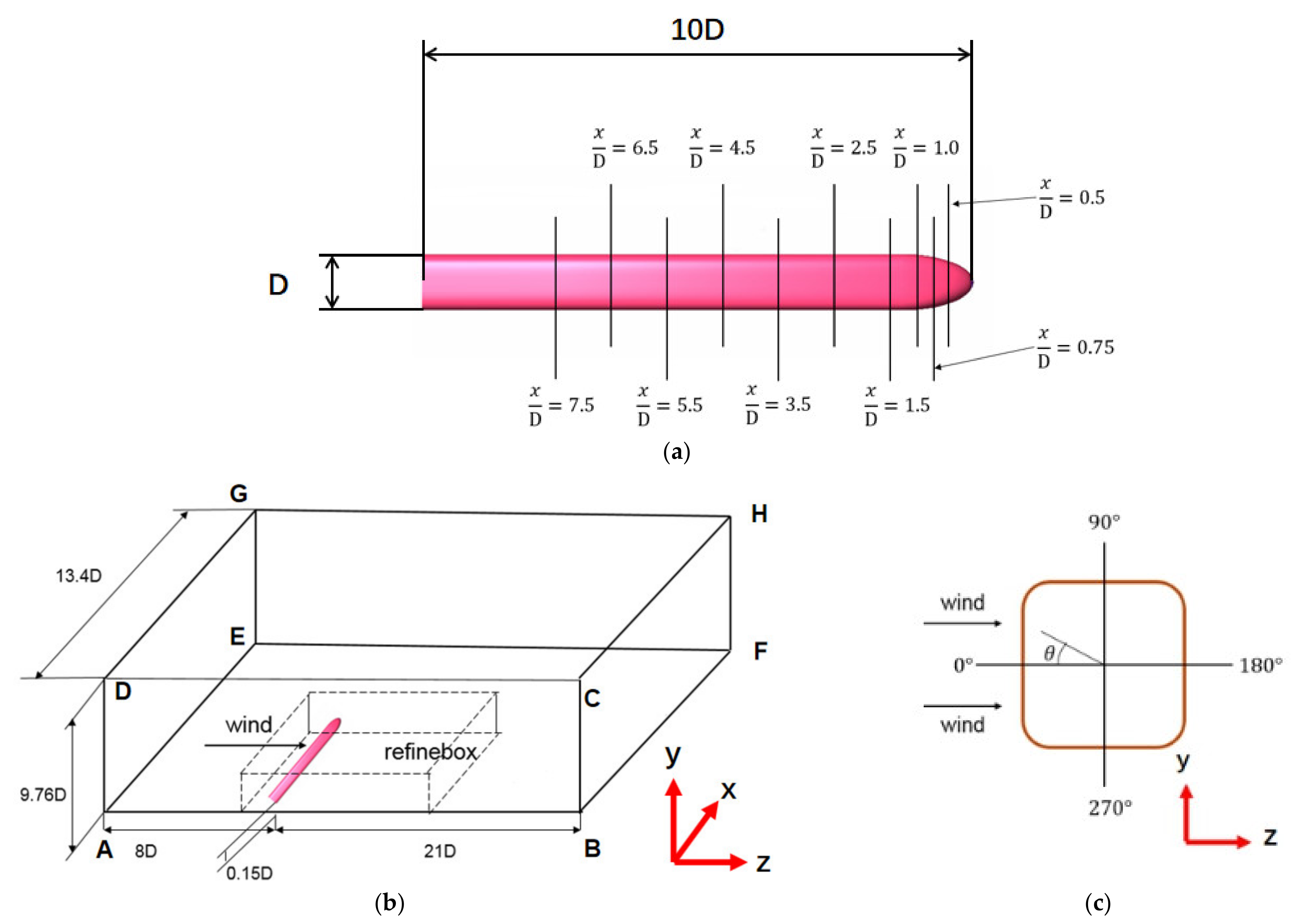 Energies 14 00401 g002 Energies 14 00401 g002