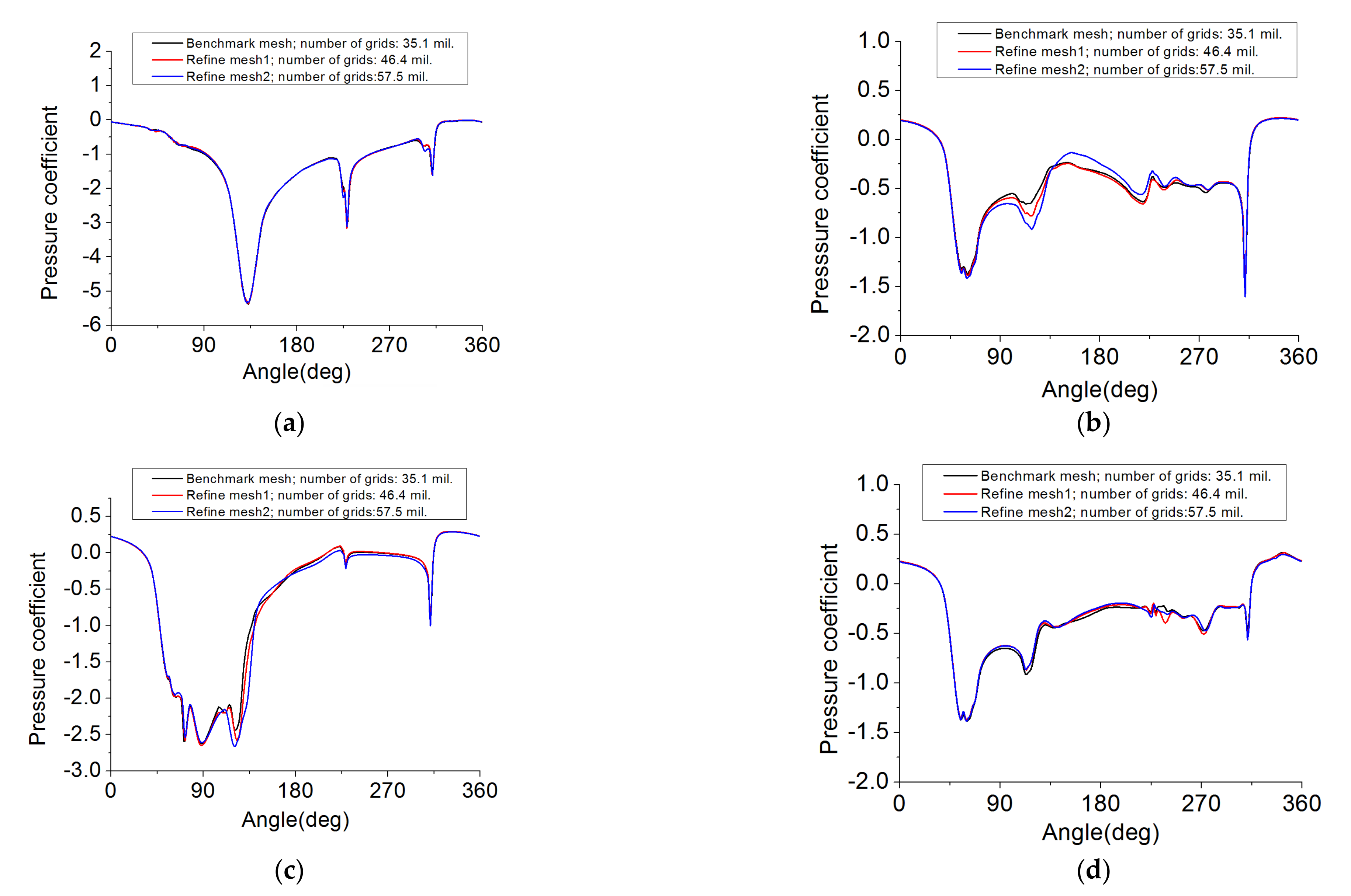 Energies 14 00401 g006 Energies 14 00401 g006