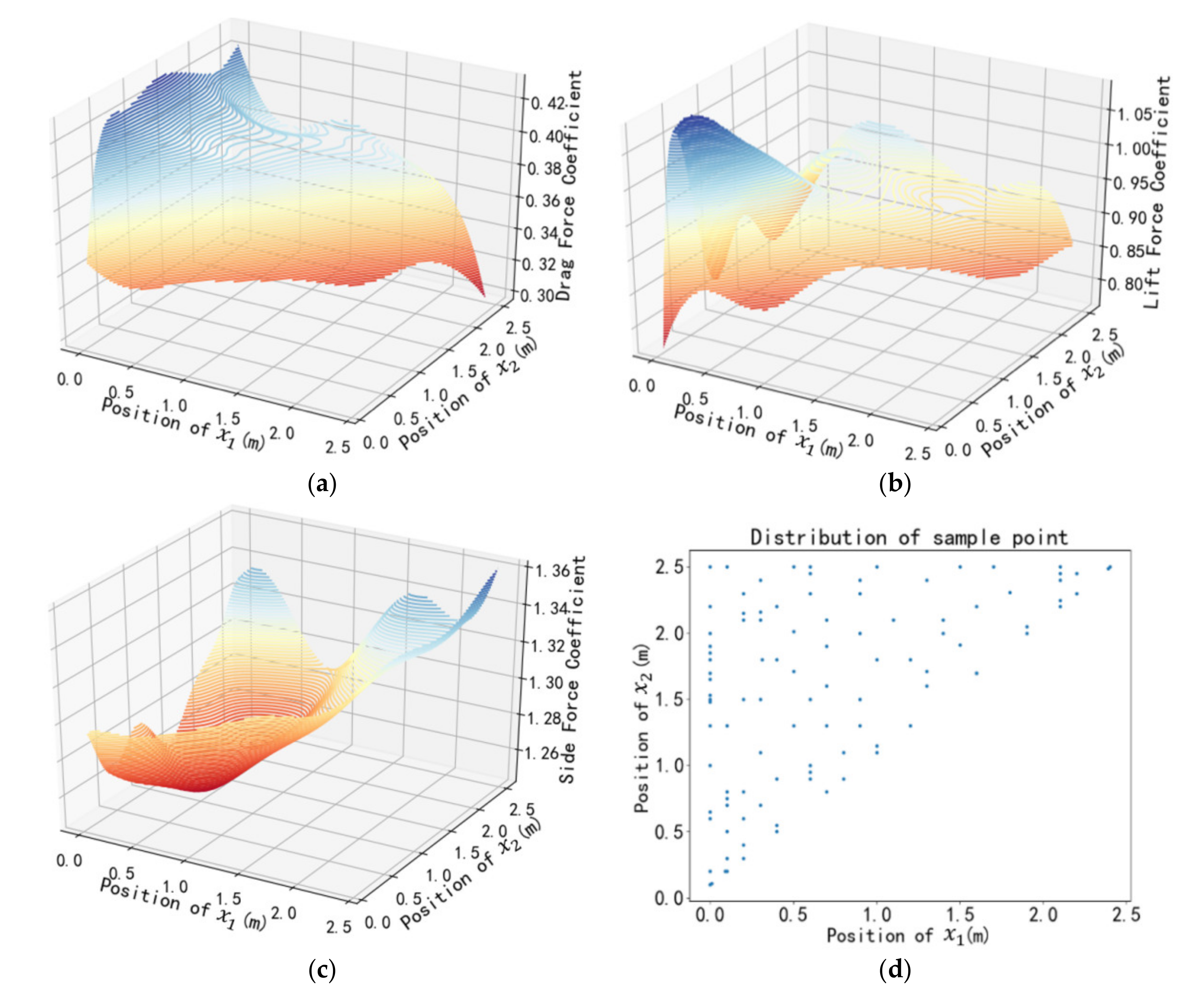Energies 14 00401 g009a Energies 14 00401 g009a
