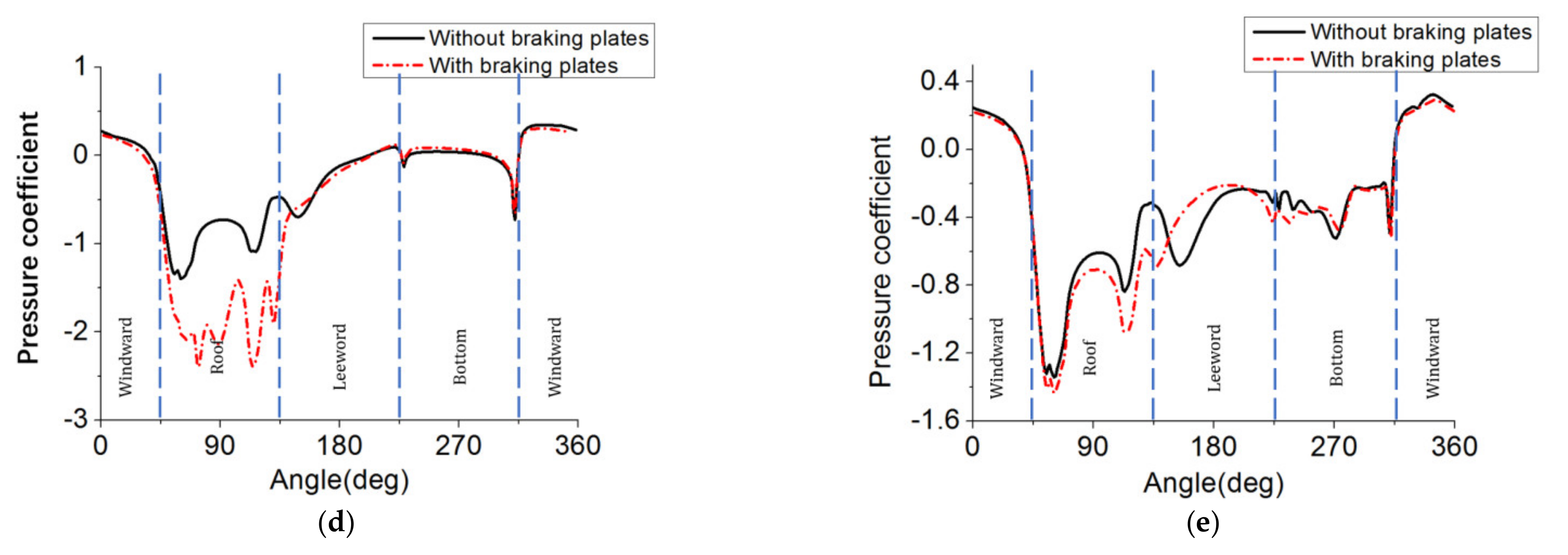 Energies 14 00401 g011b Energies 14 00401 g011b