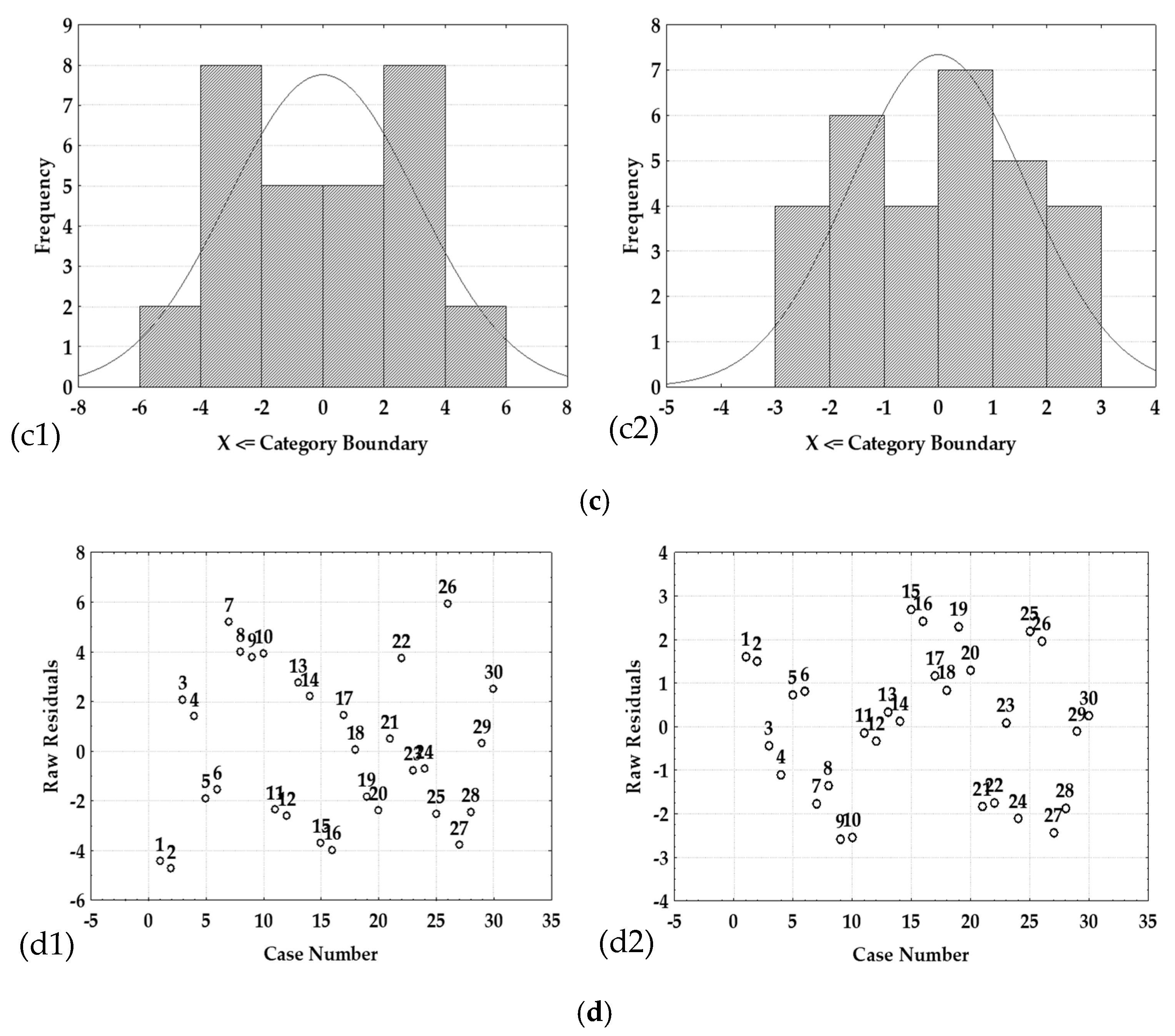 Energies 14 00403 g004b Energies 14 00403 g004b