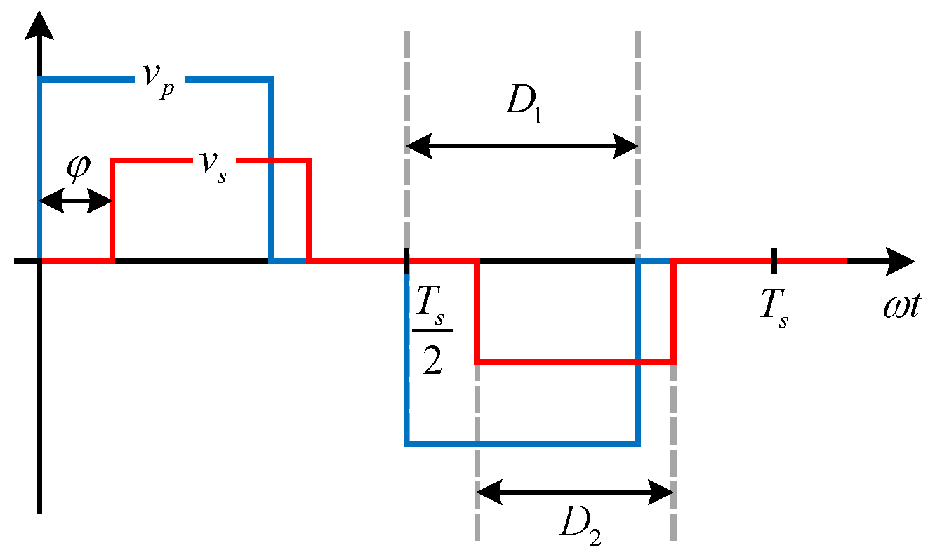 Energies 14 00404 g003