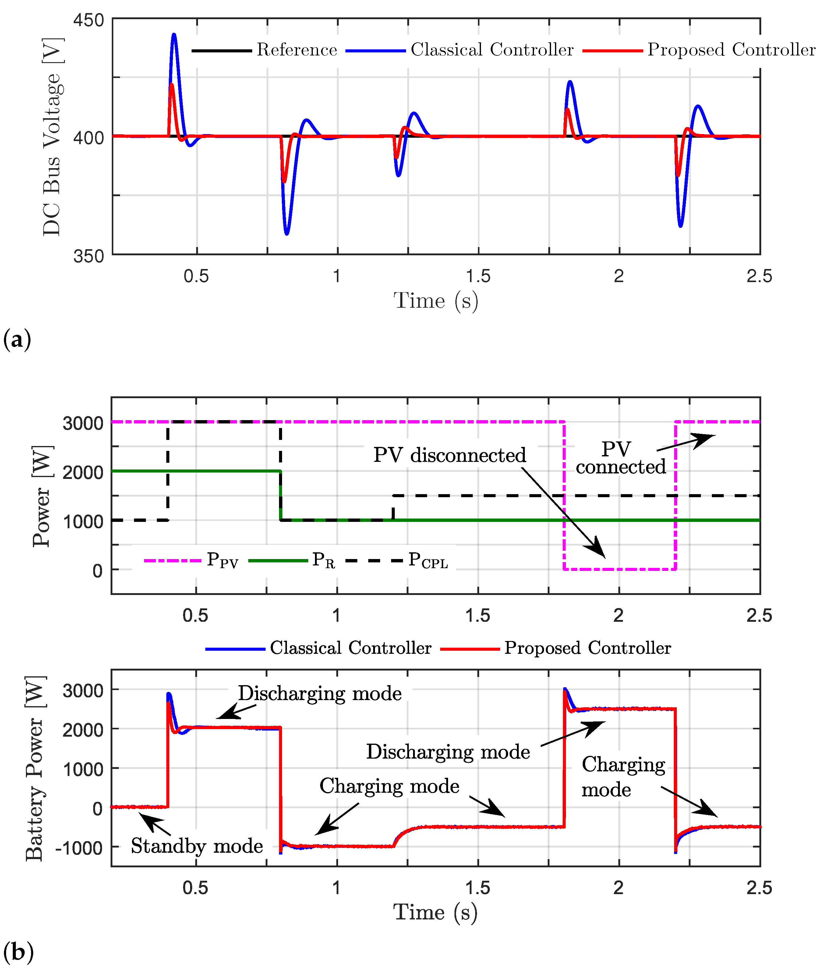 Energies 14 00404 g009