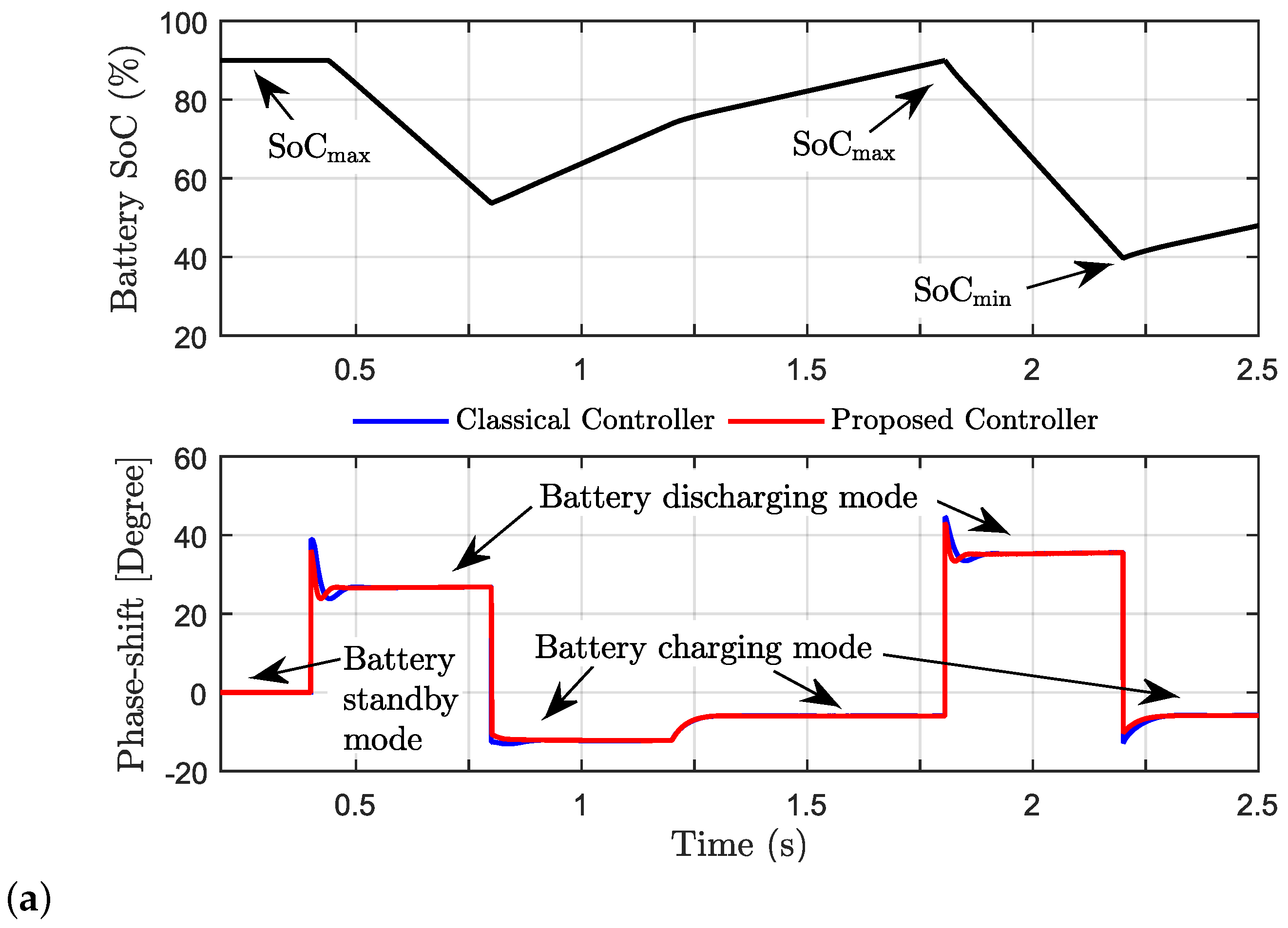 Energies 14 00404 g010a