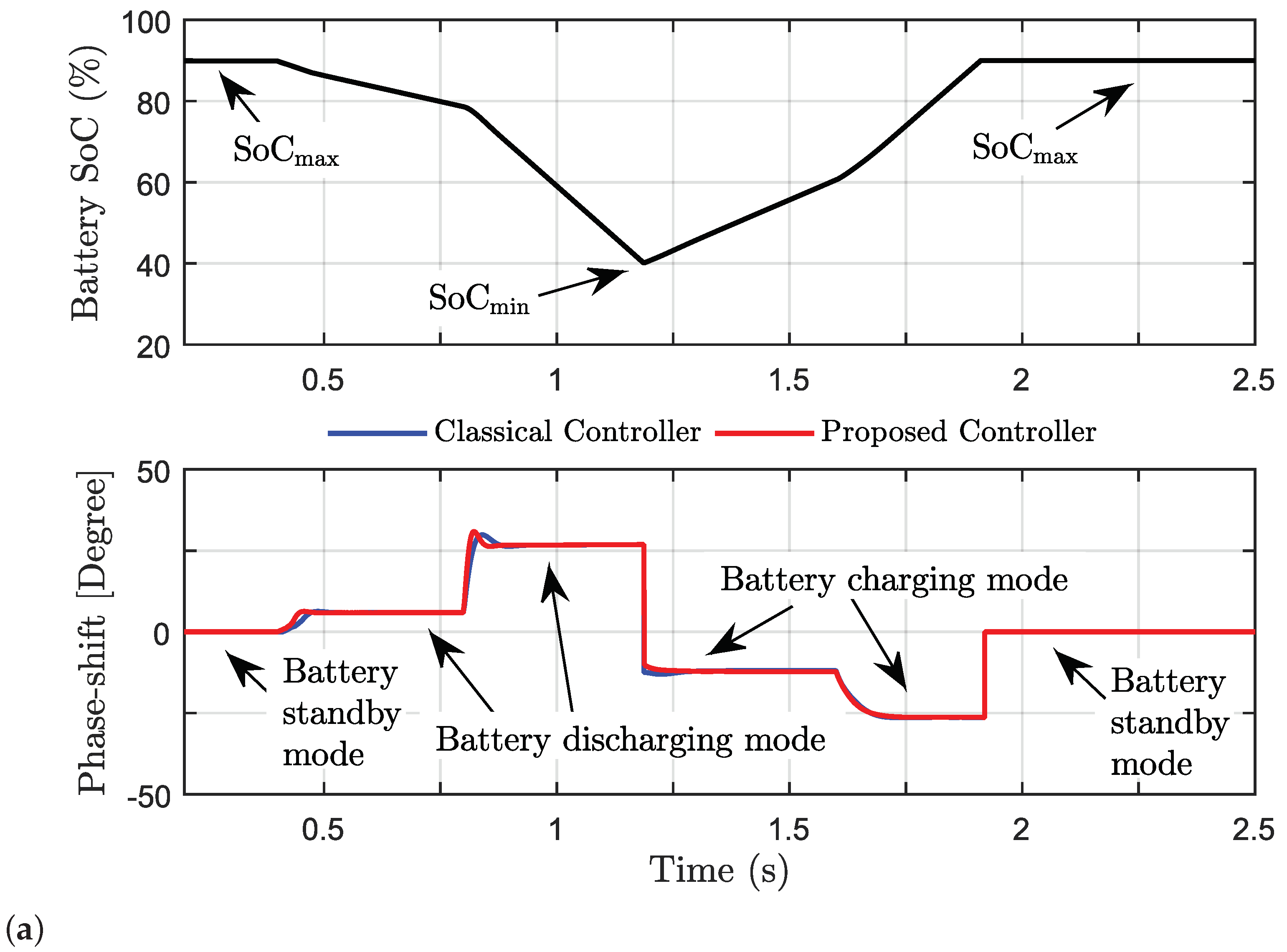 Energies 14 00404 g012a