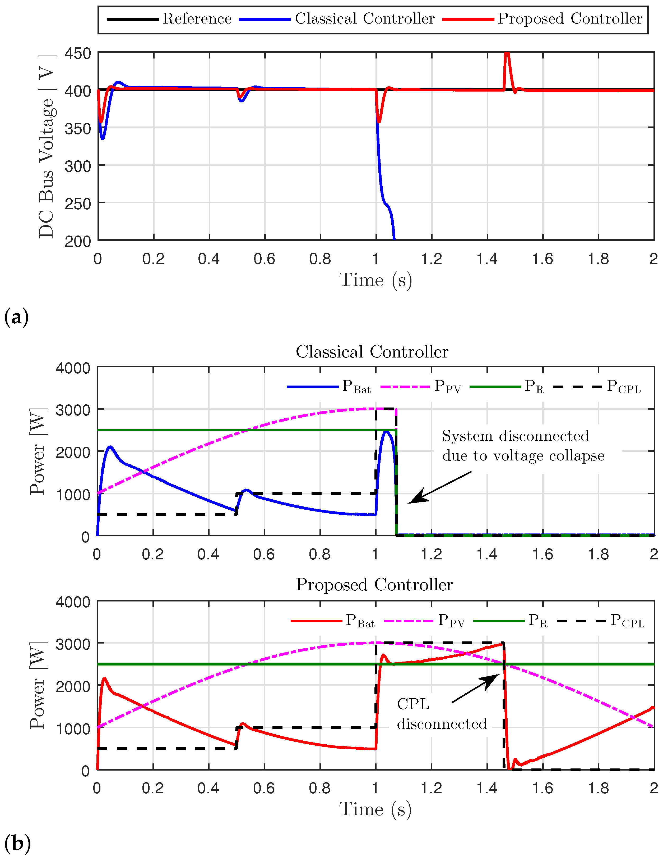 Energies 14 00404 g013a