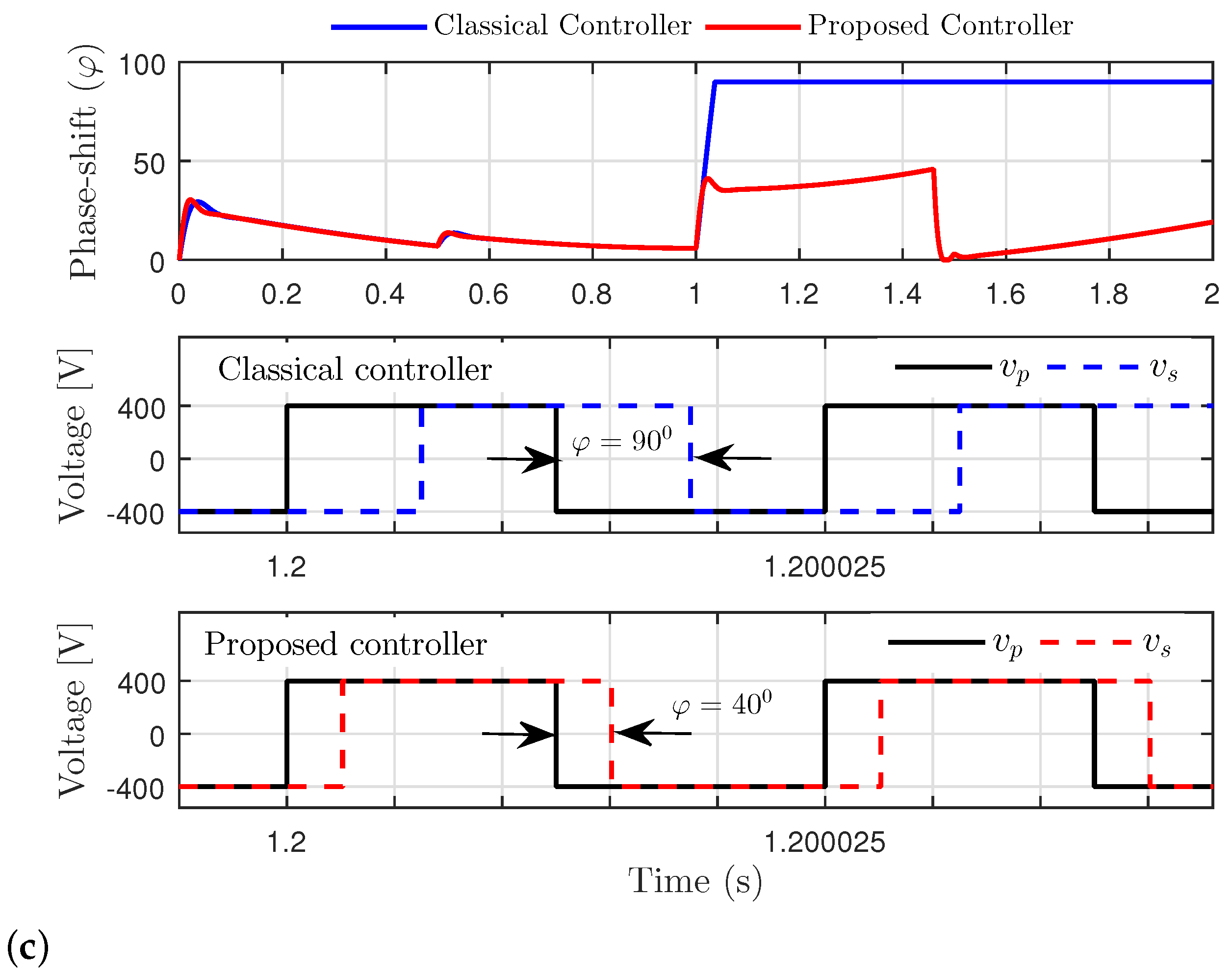 Energies 14 00404 g013b