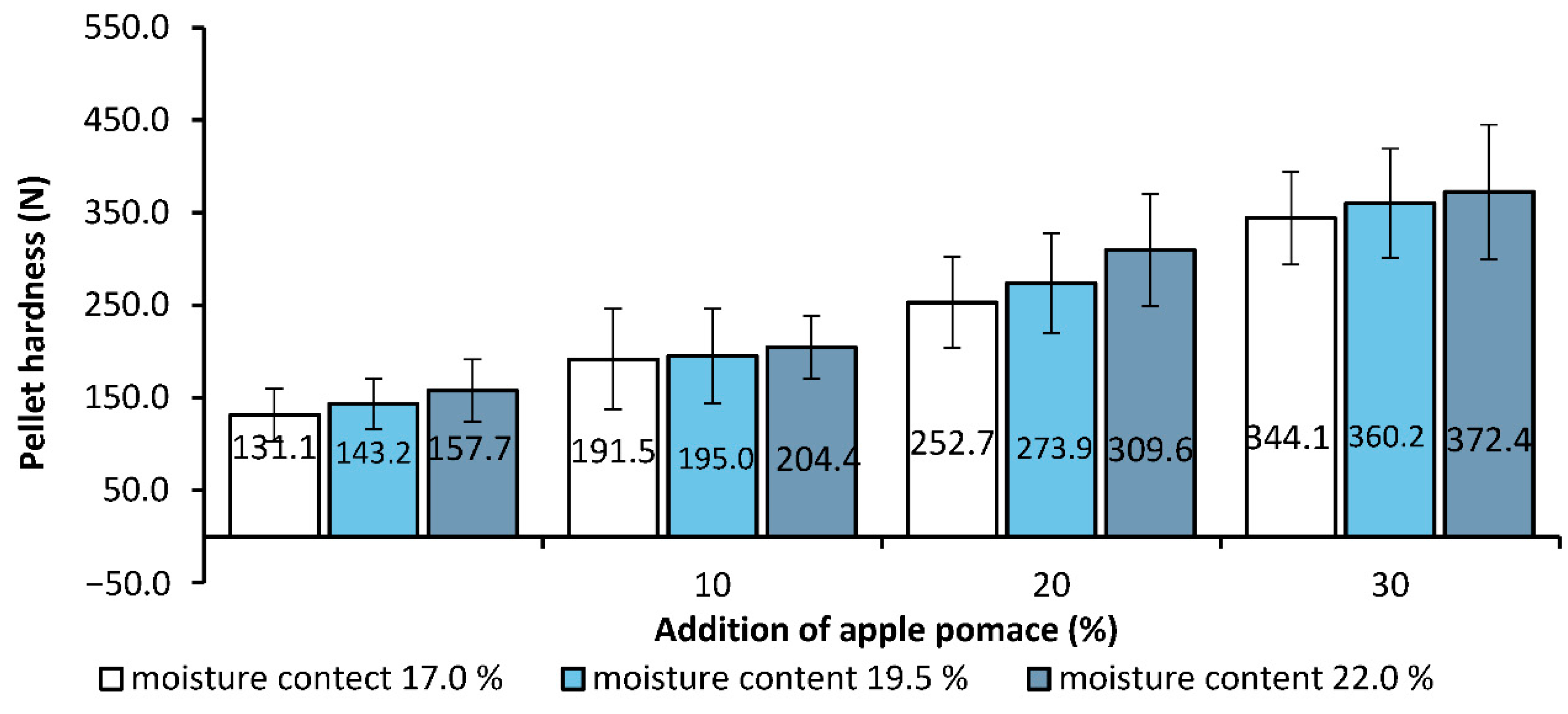 Energies 14 00405 g003