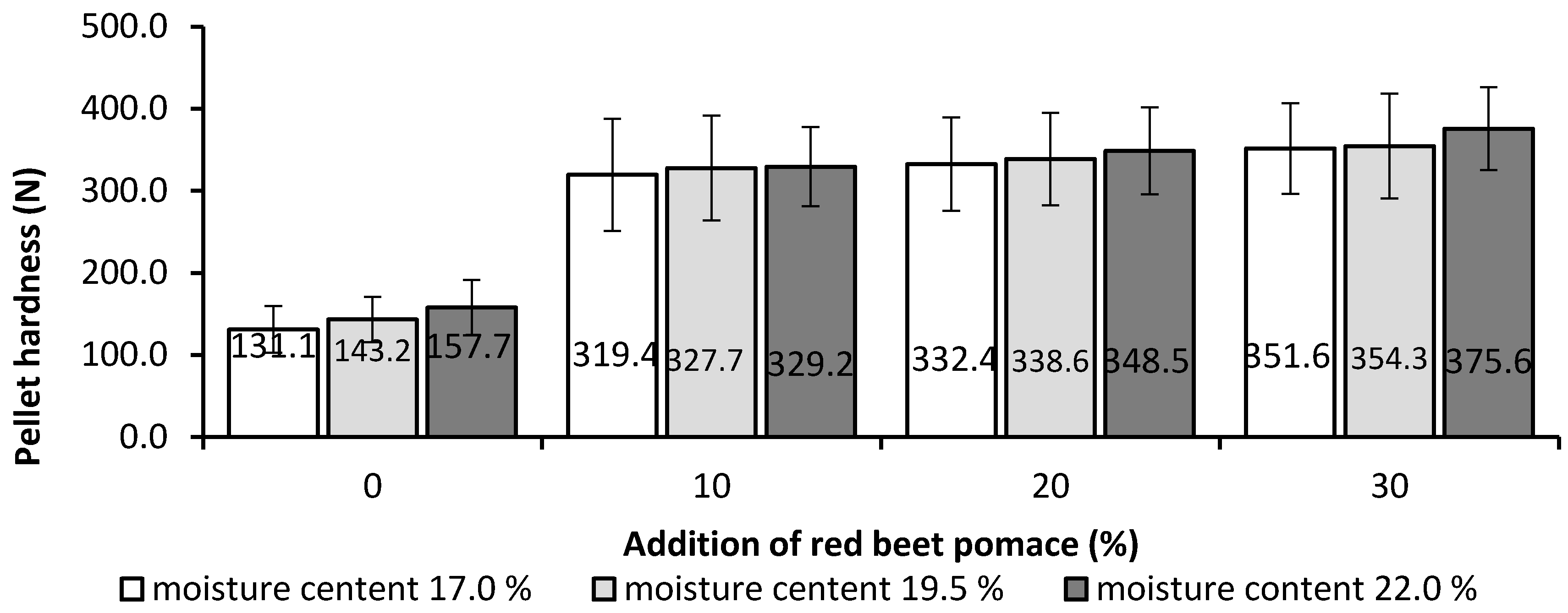 Energies 14 00405 g004